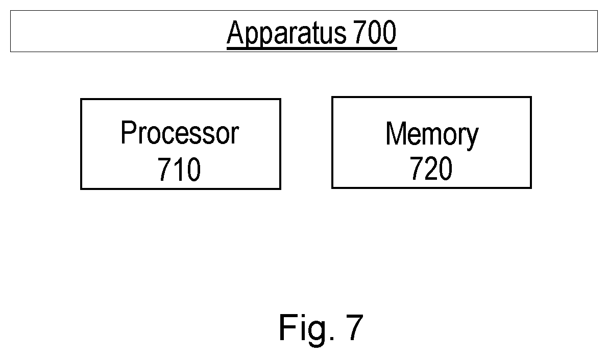 Patent US12621641 Figure 7 – Service function chaining exposure in 5G networks
