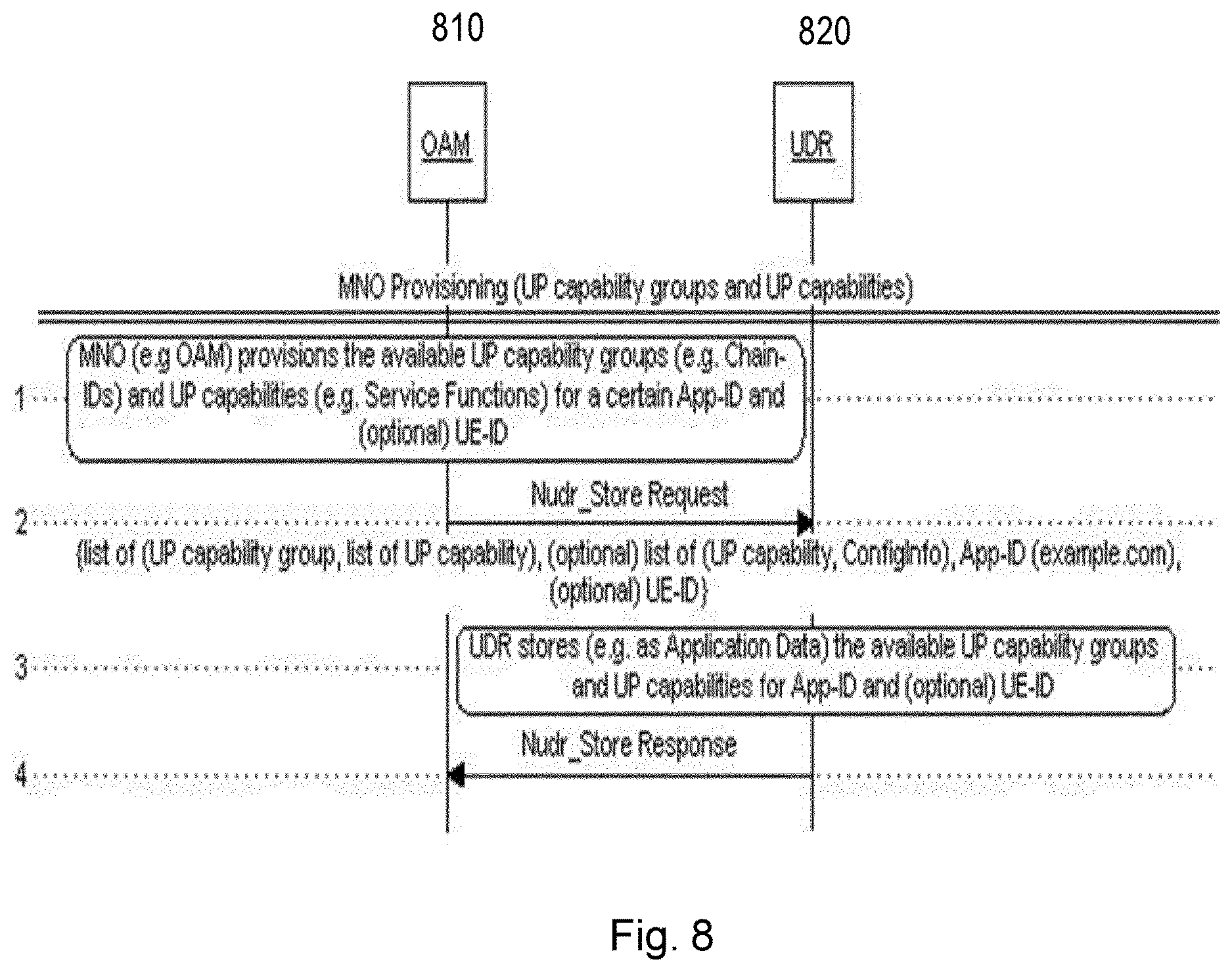 Patent US12621641 Figure 8 – Service function chaining exposure in 5G networks