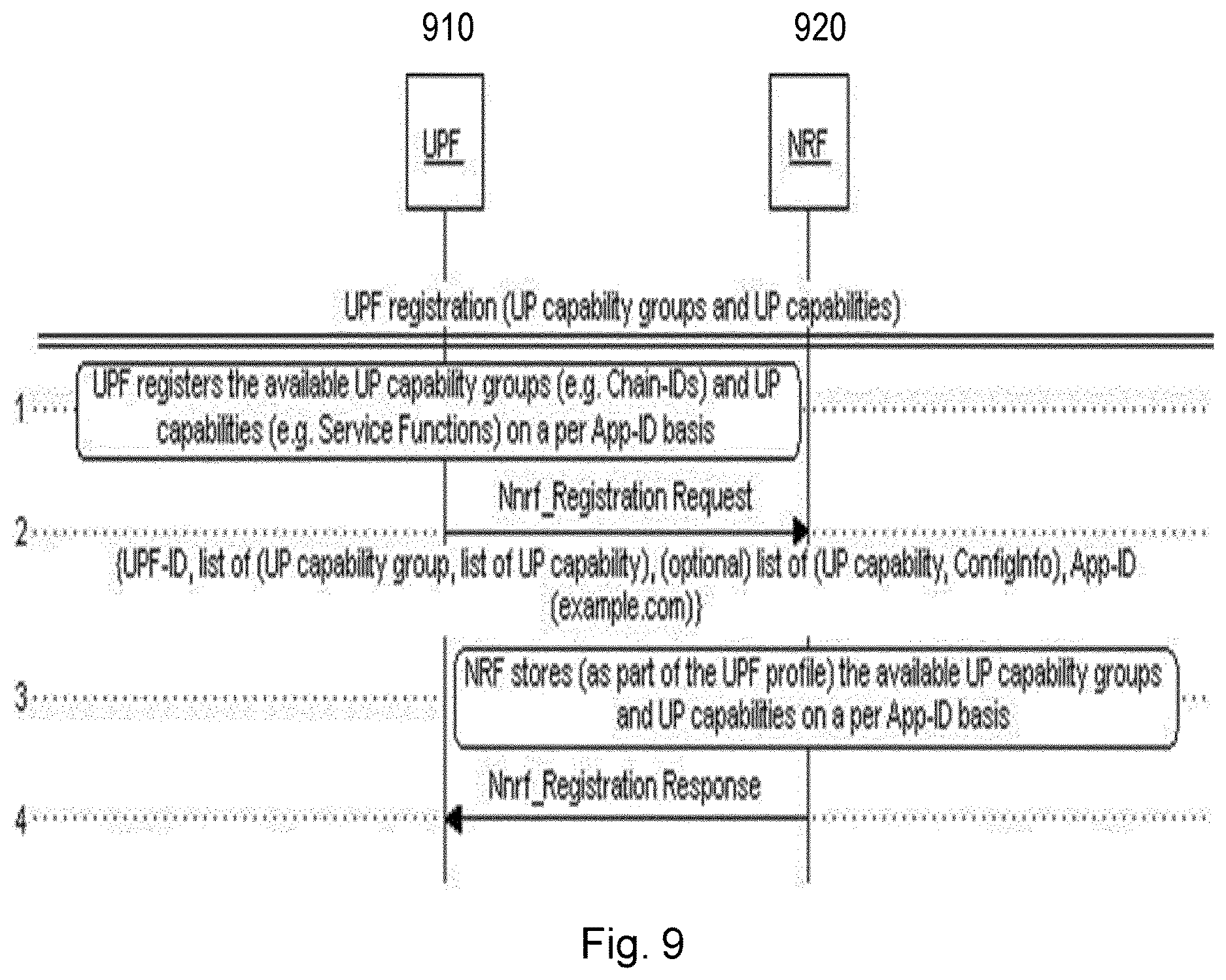 Patent US12621641 Figure 9 – Service function chaining exposure in 5G networks