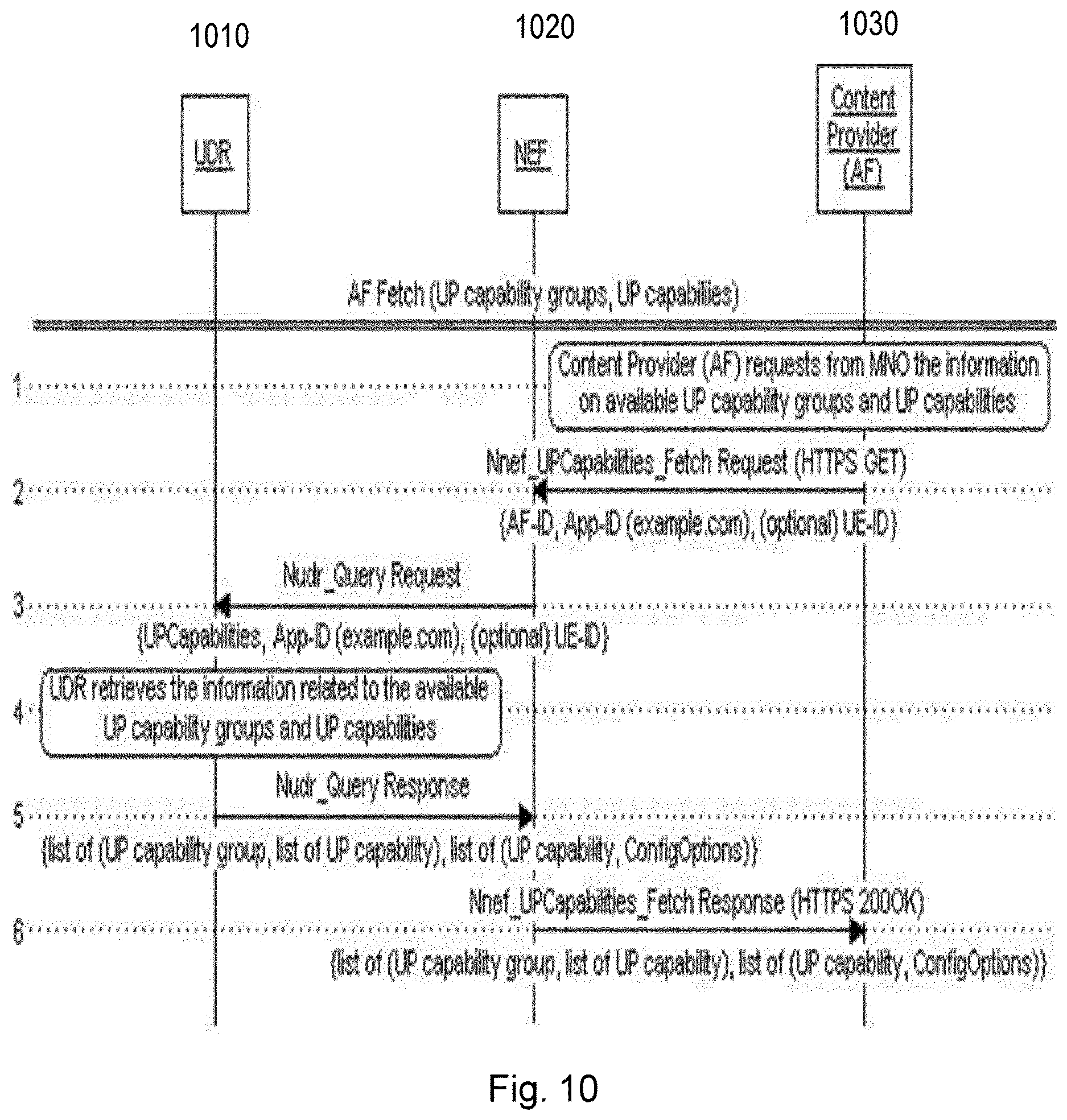 Patent US12621641 Figure 10 – Service function chaining exposure in 5G networks