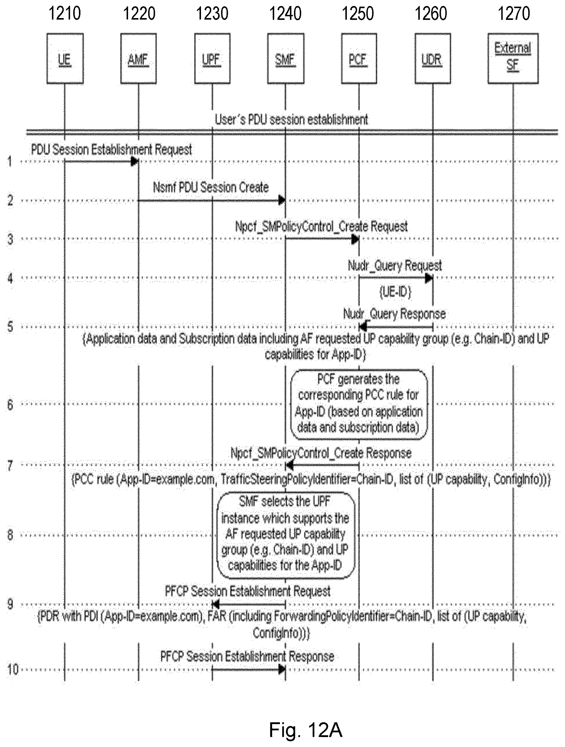 Patent US12621641 Figure 12 – Service function chaining exposure in 5G networks
