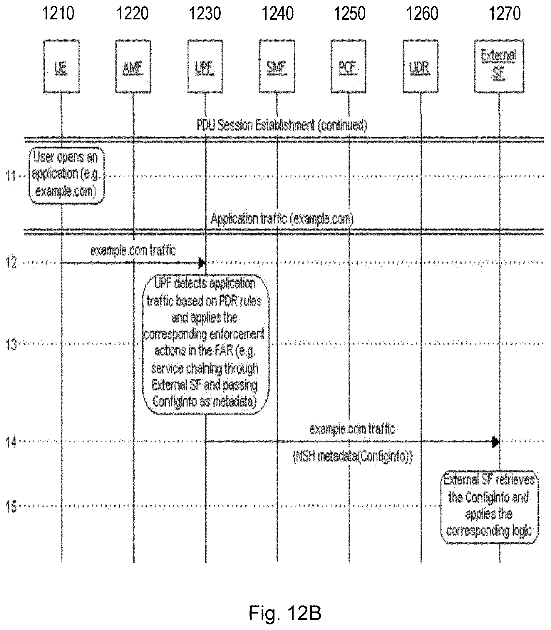 Patent US12621641 Figure 13 – Service function chaining exposure in 5G networks