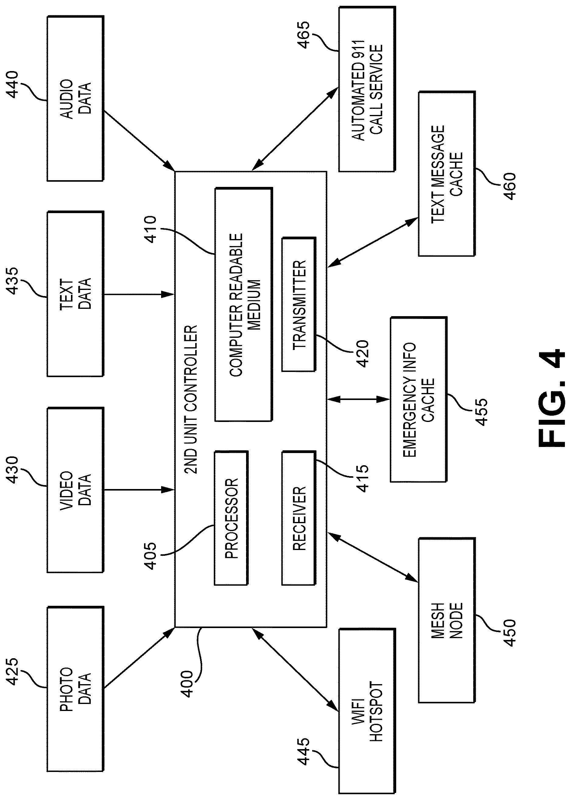 Patent US12621643 Figure 4 – Communications system for disaster conditions