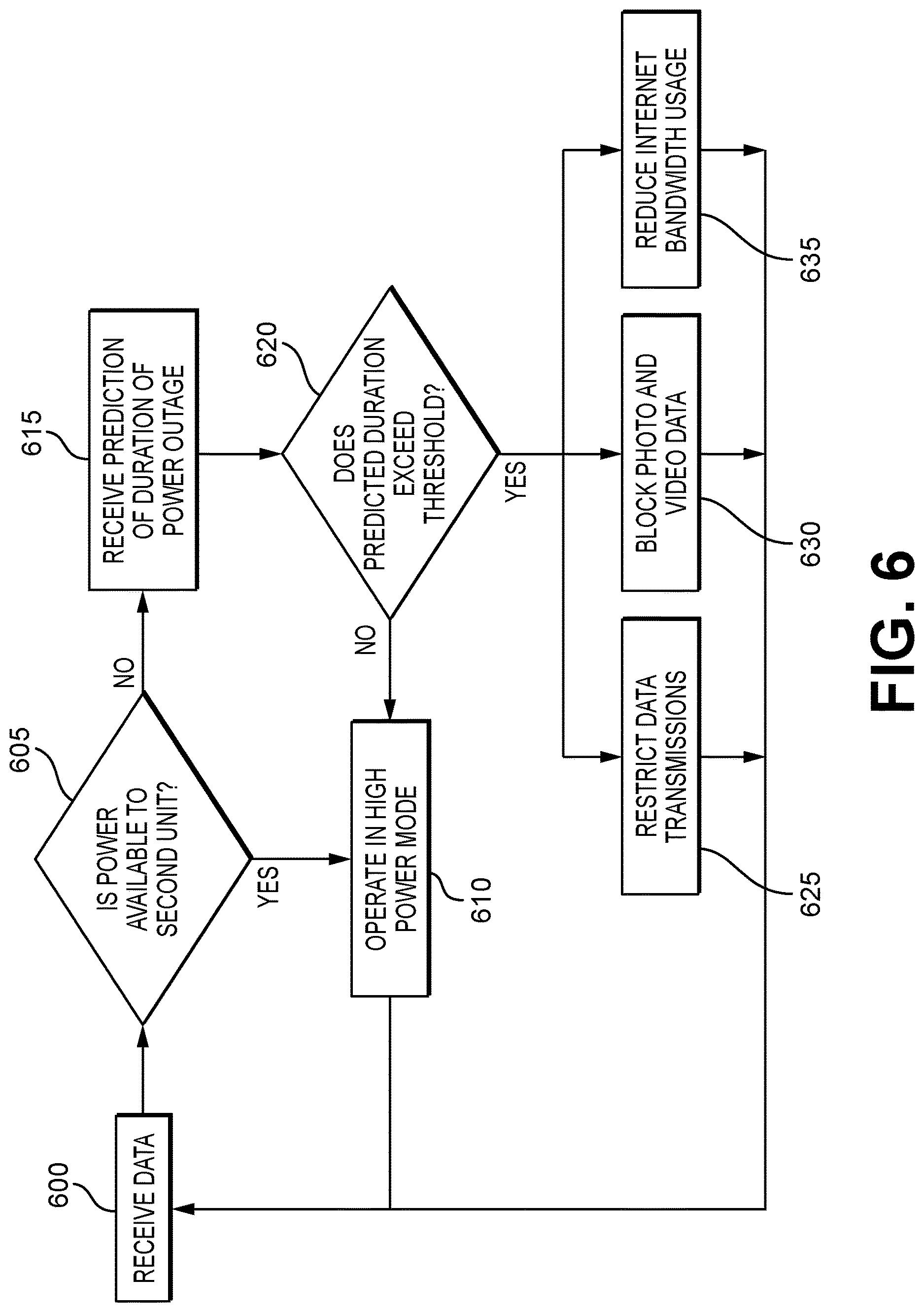 Patent US12621643 Figure 6 – Communications system for disaster conditions