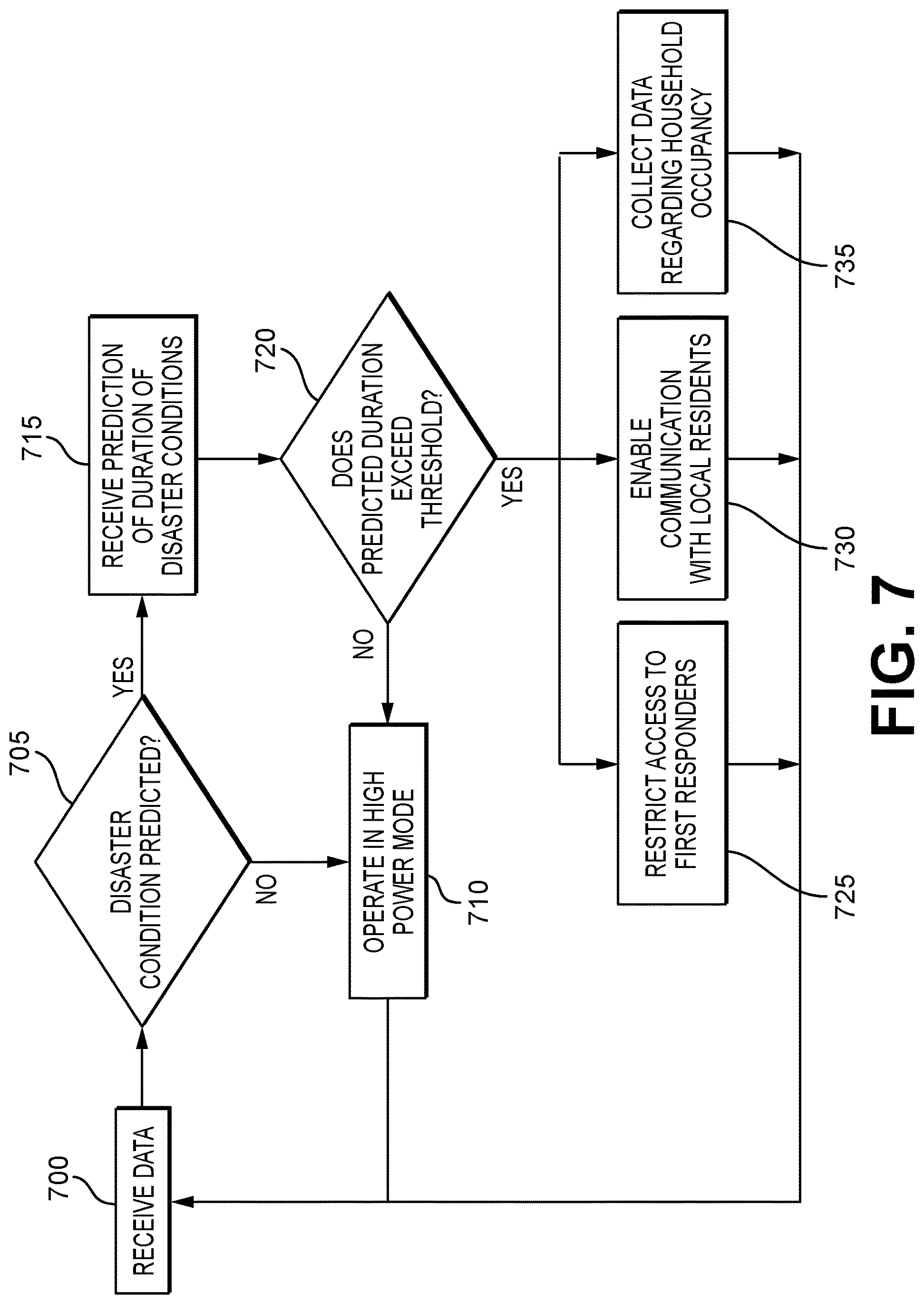 Patent US12621643 Figure 7 – Communications system for disaster conditions