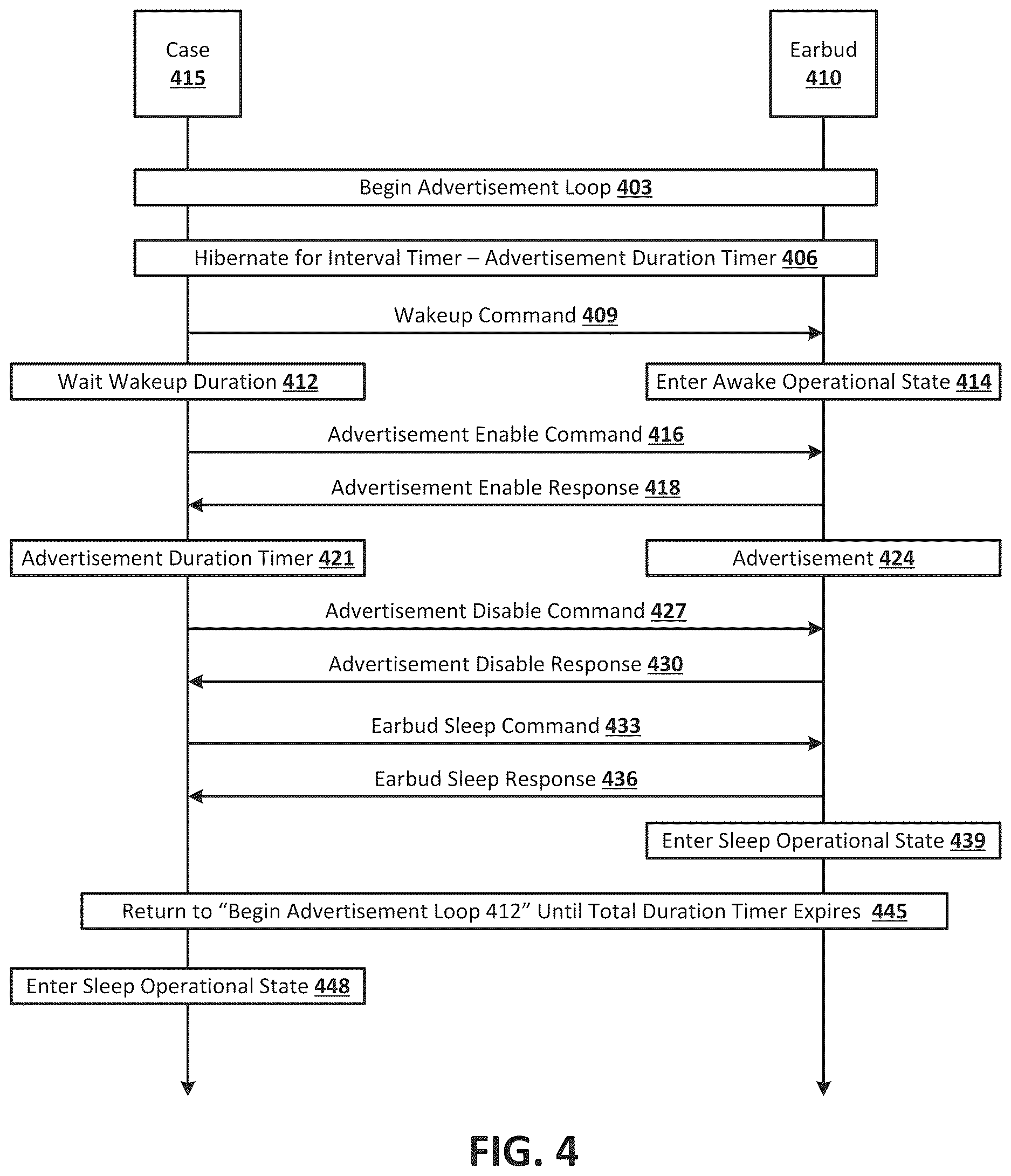Patent US12621644 Figure 4 – Wireless accessory advertisements