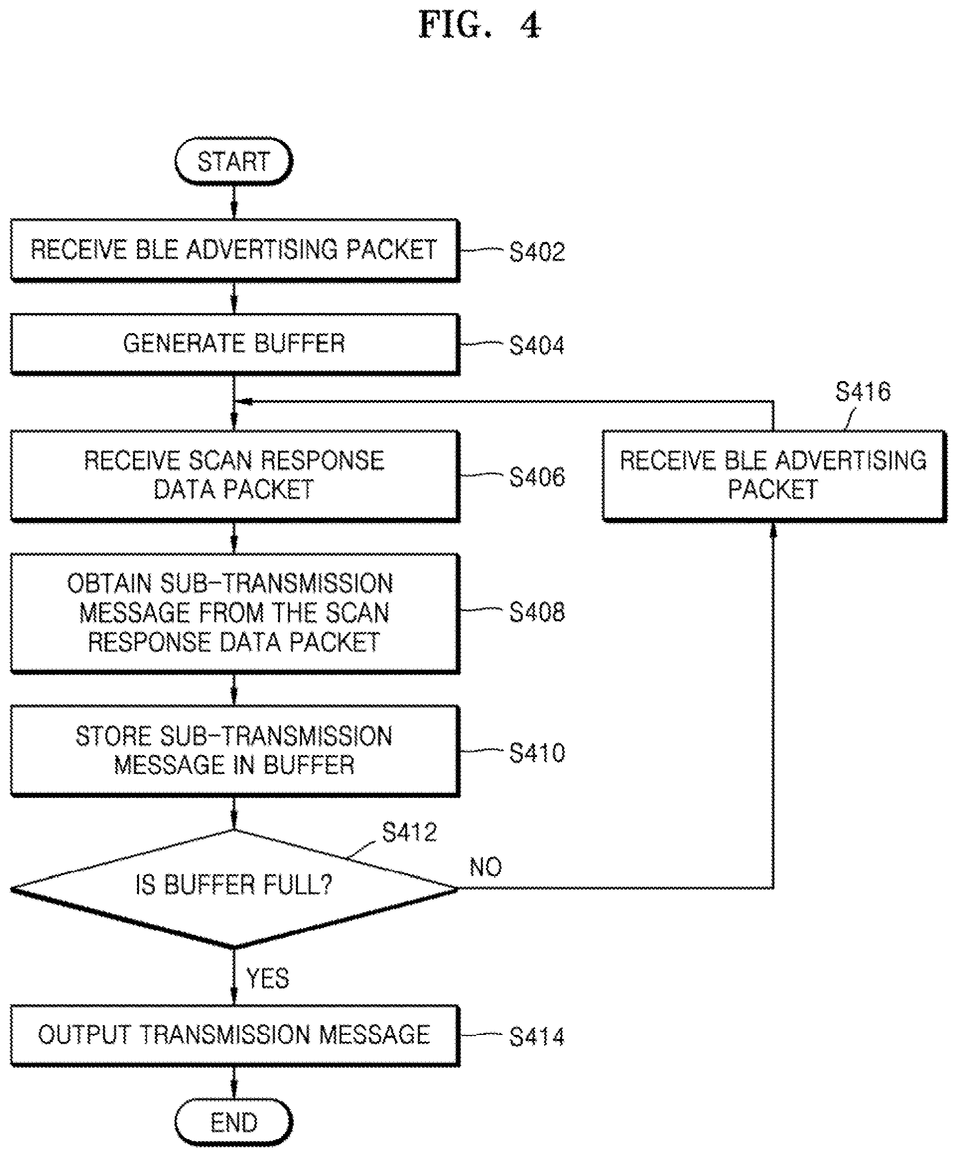 Patent US12621645 Figure 4 – Apparatus and method for transmitting or receiving message by using Bluetooth low energy advertising