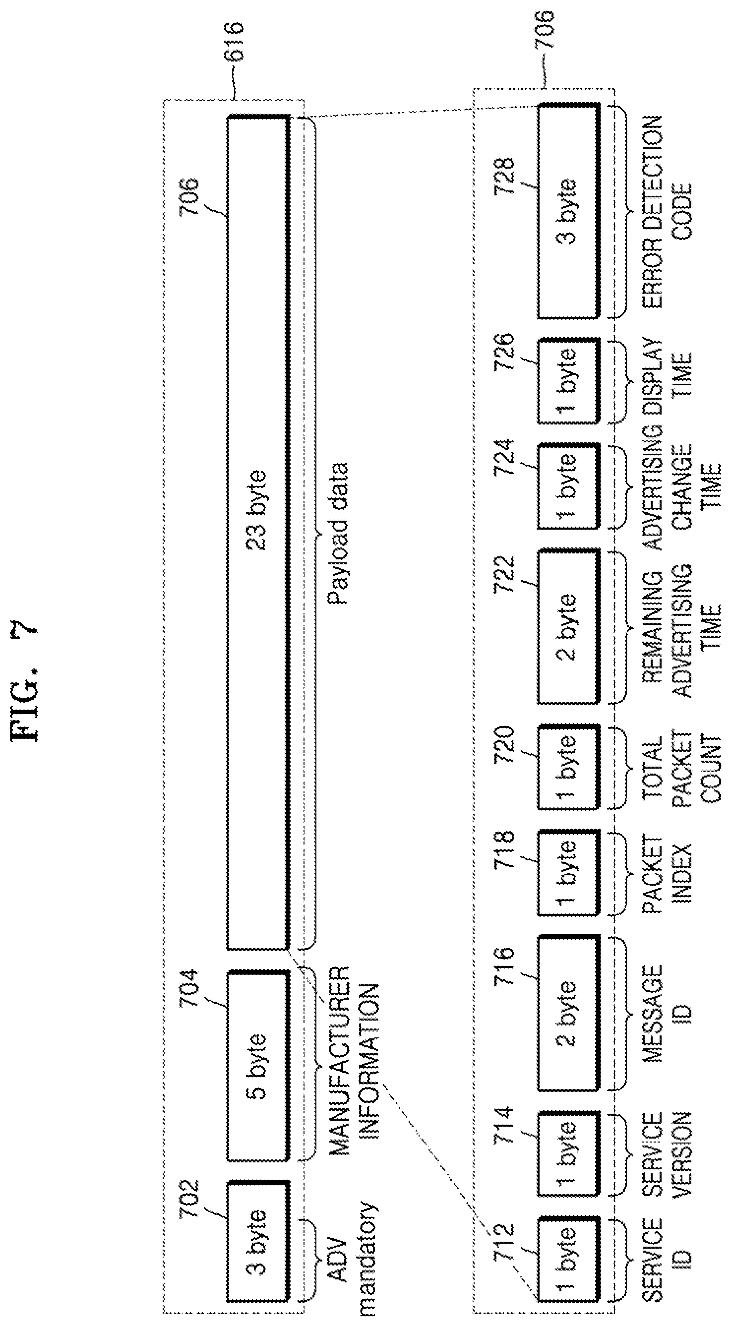 Patent US12621645 Figure 7 – Apparatus and method for transmitting or receiving message by using Bluetooth low energy advertising