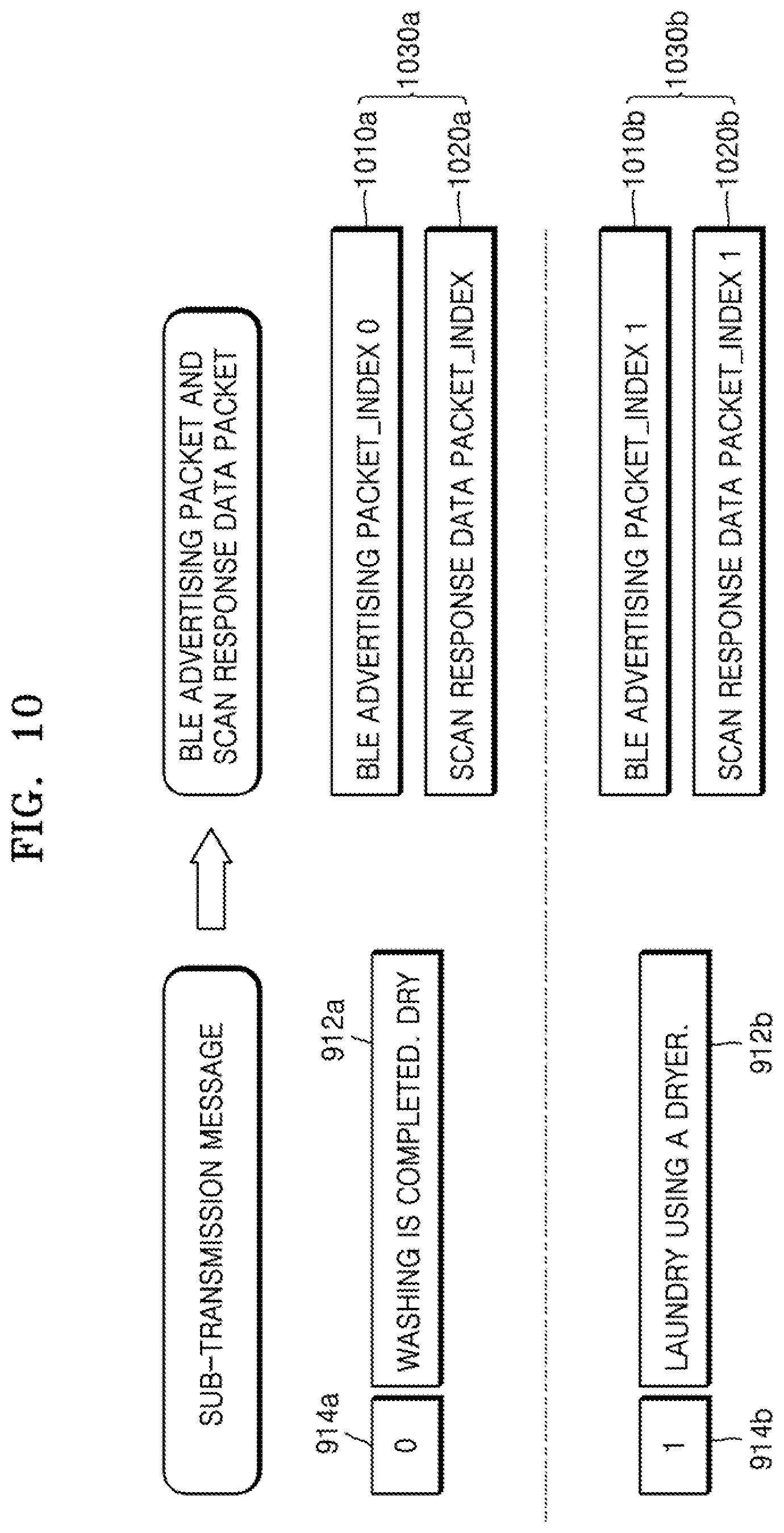 Patent US12621645 Figure 10 – Apparatus and method for transmitting or receiving message by using Bluetooth low energy advertising