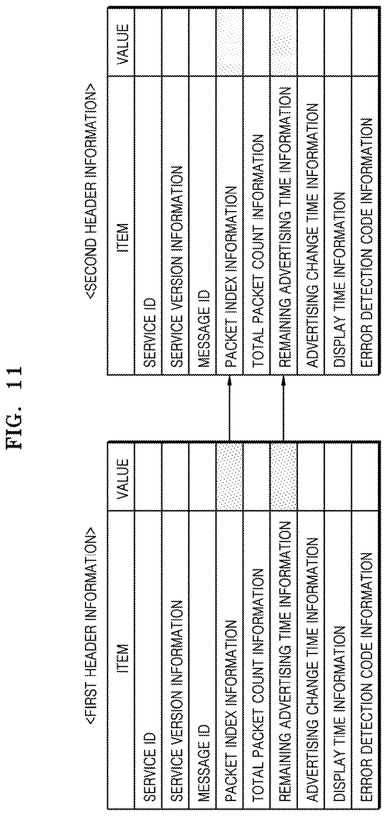 Patent US12621645 Figure 11 – Apparatus and method for transmitting or receiving message by using Bluetooth low energy advertising