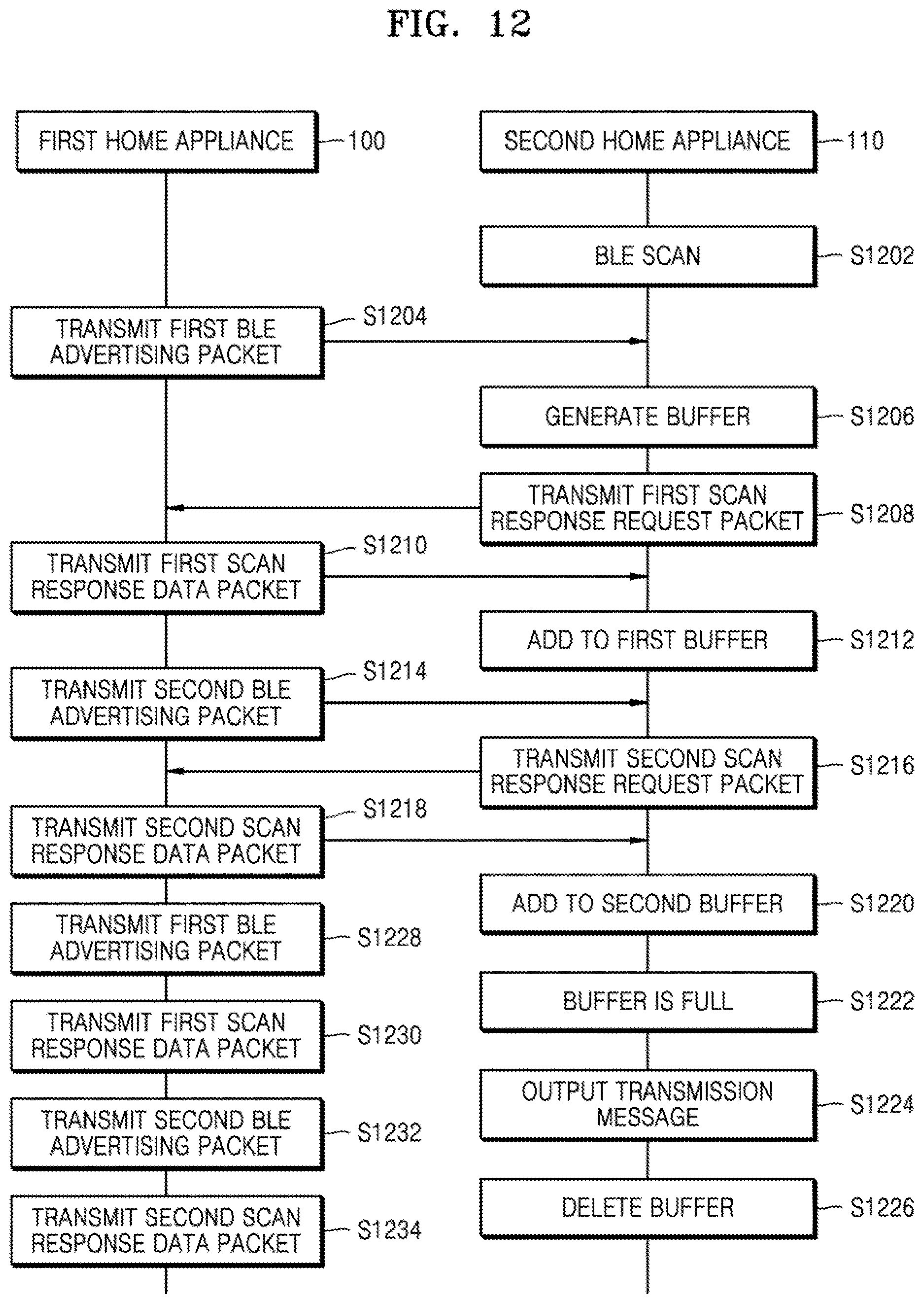 Patent US12621645 Figure 12 – Apparatus and method for transmitting or receiving message by using Bluetooth low energy advertising