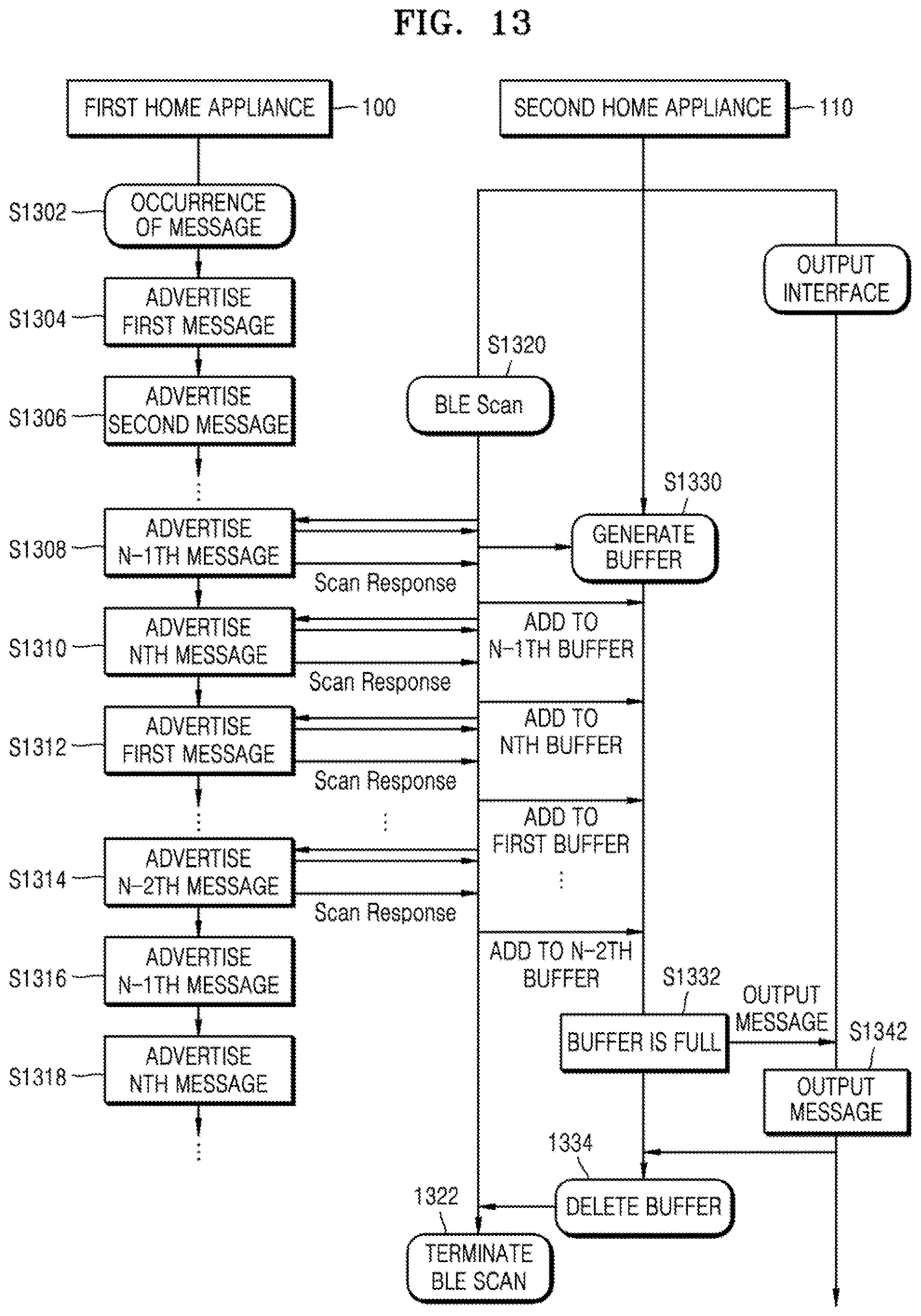 Patent US12621645 Figure 13 – Apparatus and method for transmitting or receiving message by using Bluetooth low energy advertising