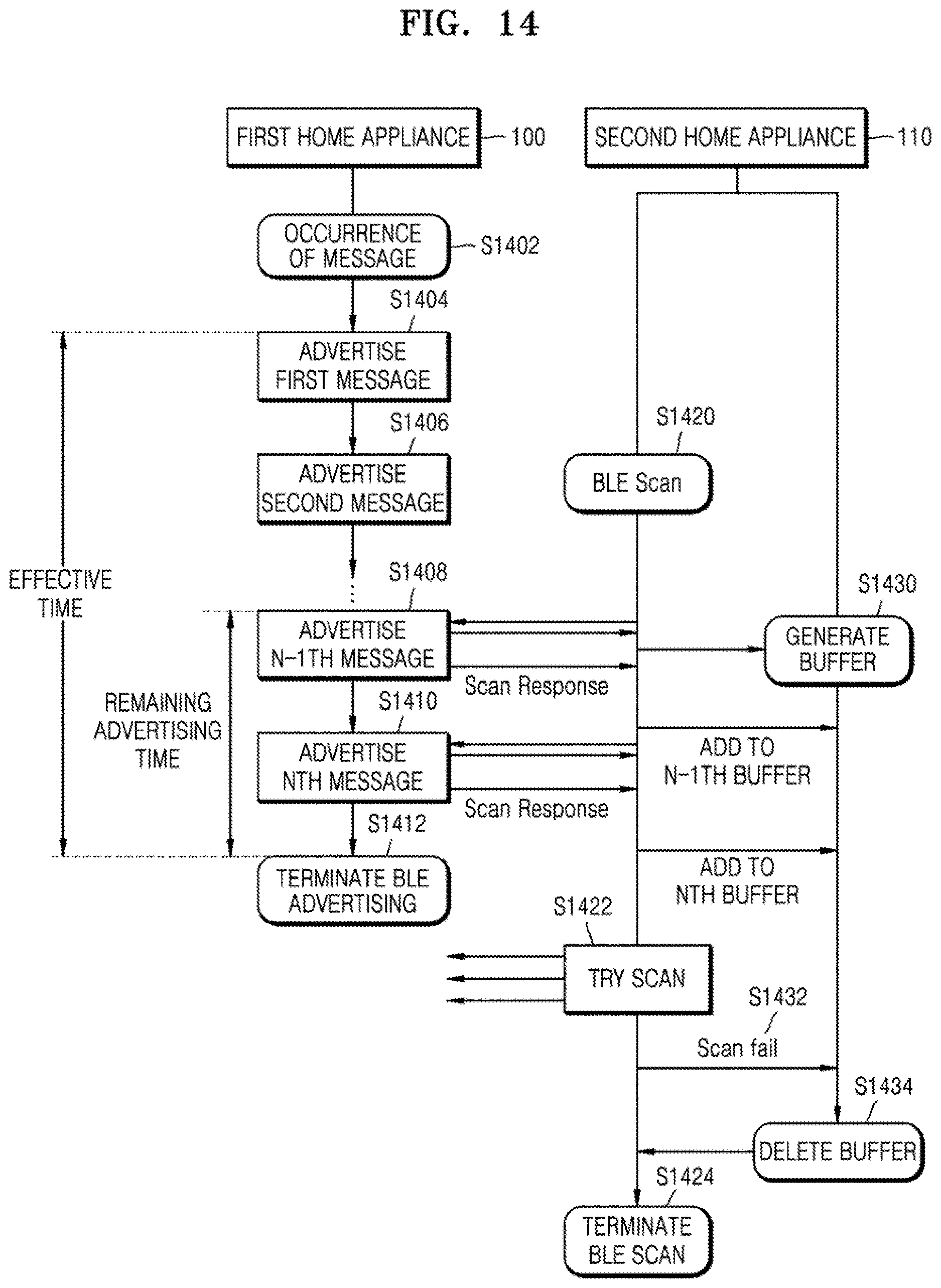 Patent US12621645 Figure 14 – Apparatus and method for transmitting or receiving message by using Bluetooth low energy advertising