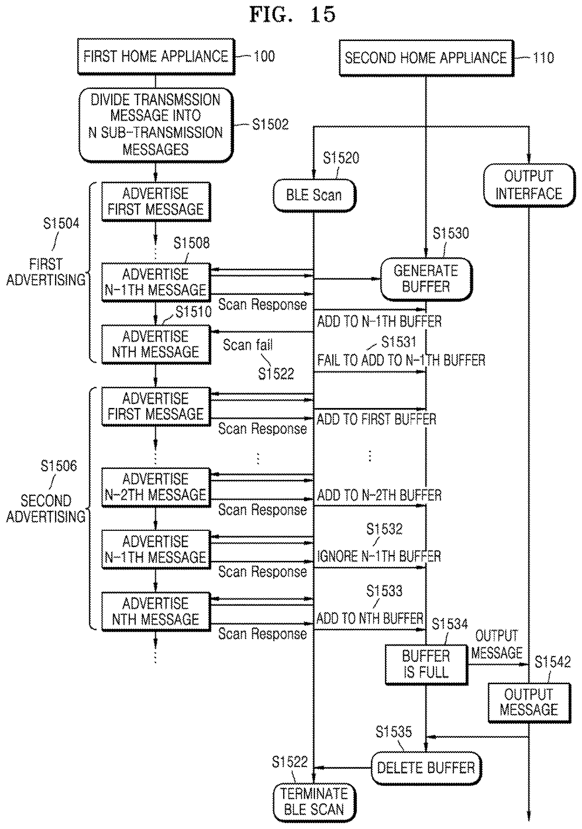Patent US12621645 Figure 15 – Apparatus and method for transmitting or receiving message by using Bluetooth low energy advertising