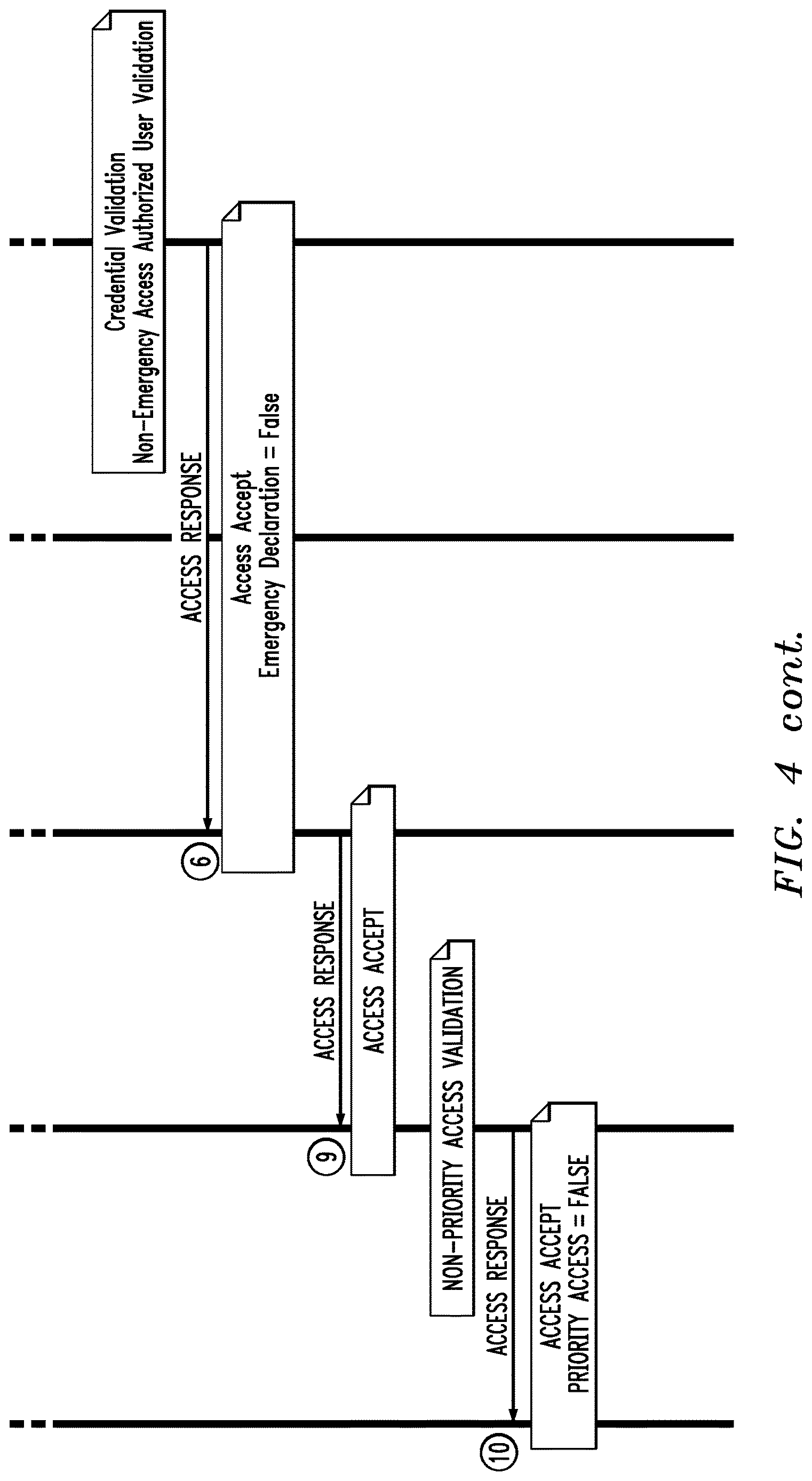 Patent US12621646 Figure 6 – Priority internet access via WIFI networks during emergency situations