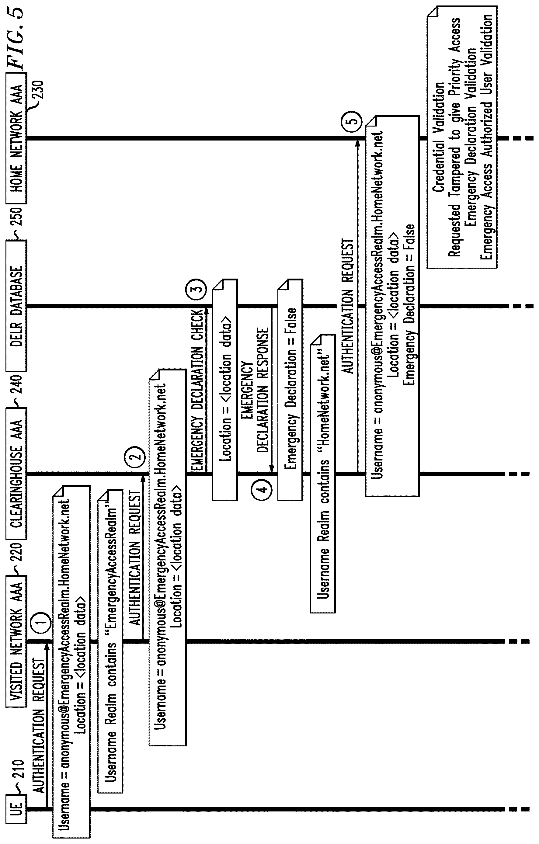 Patent US12621646 Figure 7 – Priority internet access via WIFI networks during emergency situations