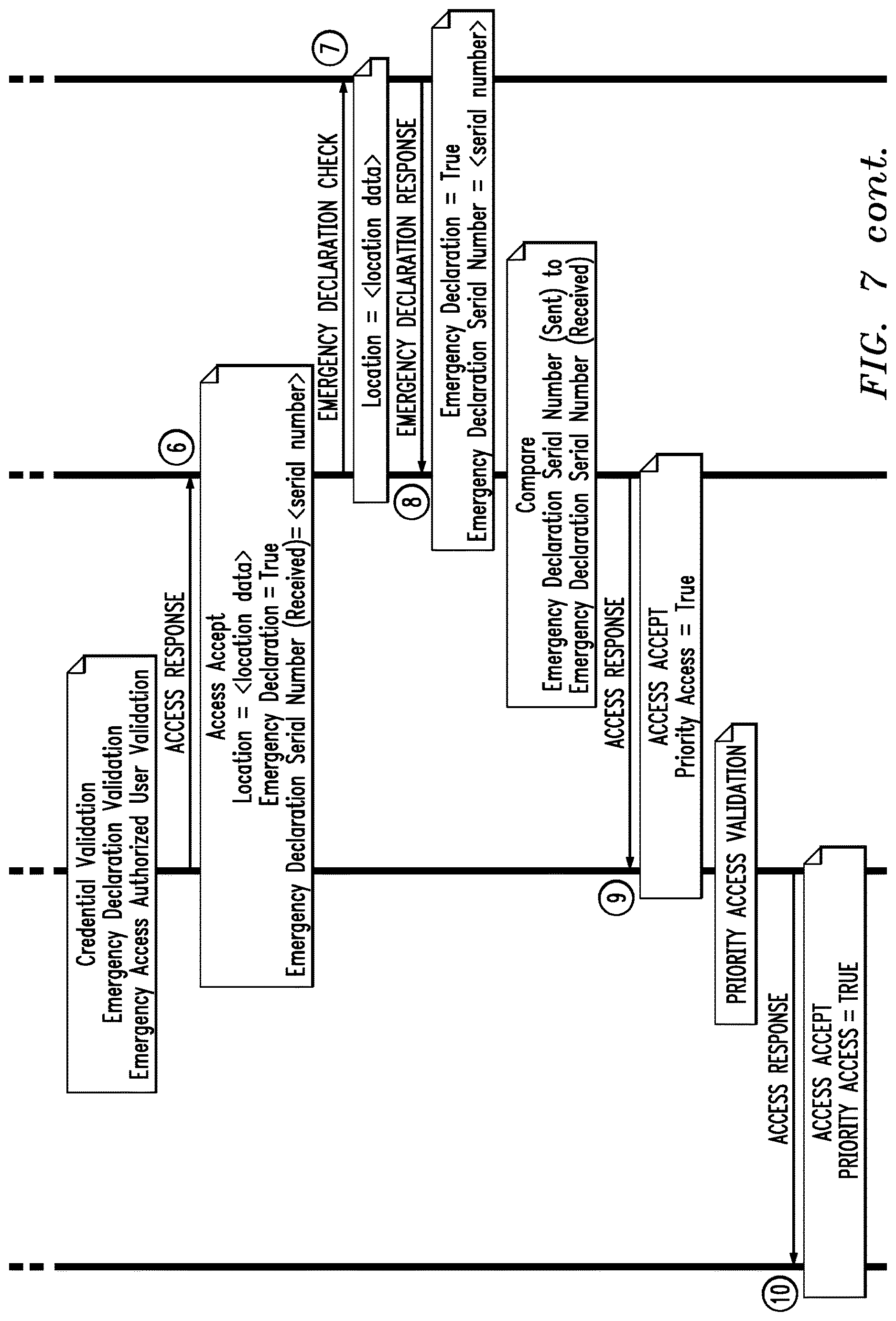 Patent US12621646 Figure 11 – Priority internet access via WIFI networks during emergency situations