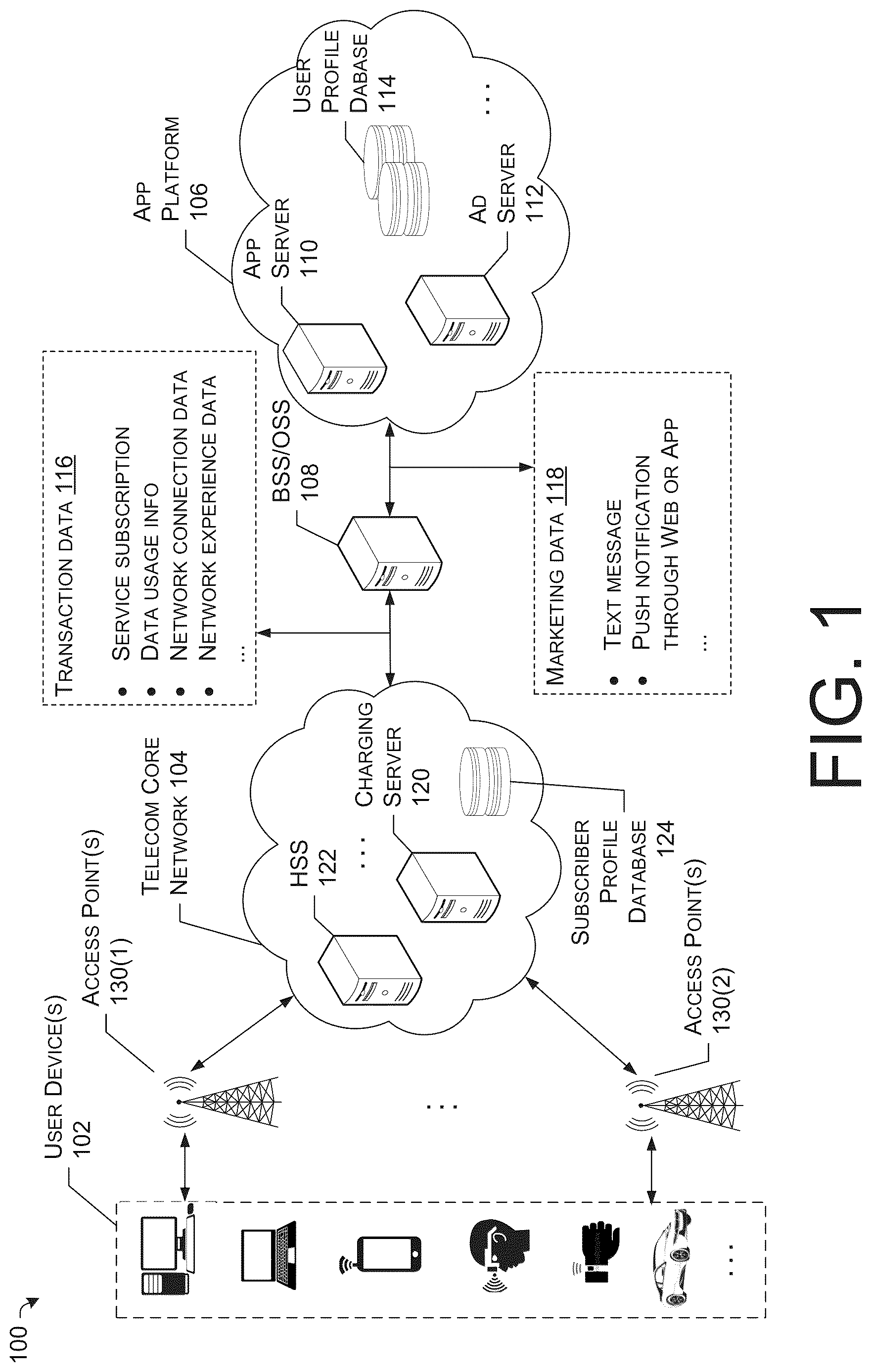 Patent US12621648 Figure 1 – Methods and systems for distributed mobile subscription management via eSIM
