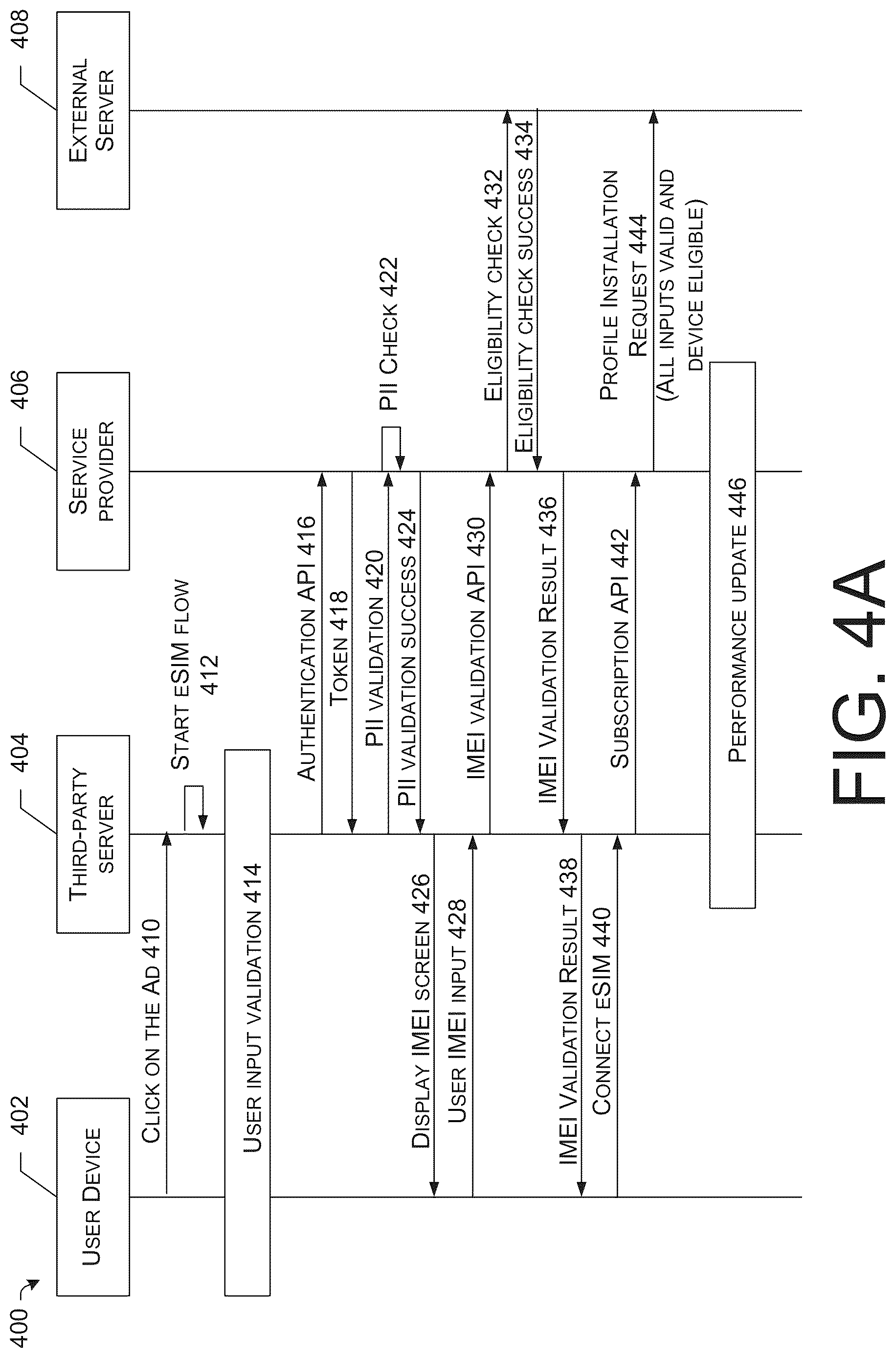 Patent US12621648 Figure 4 – Methods and systems for distributed mobile subscription management via eSIM