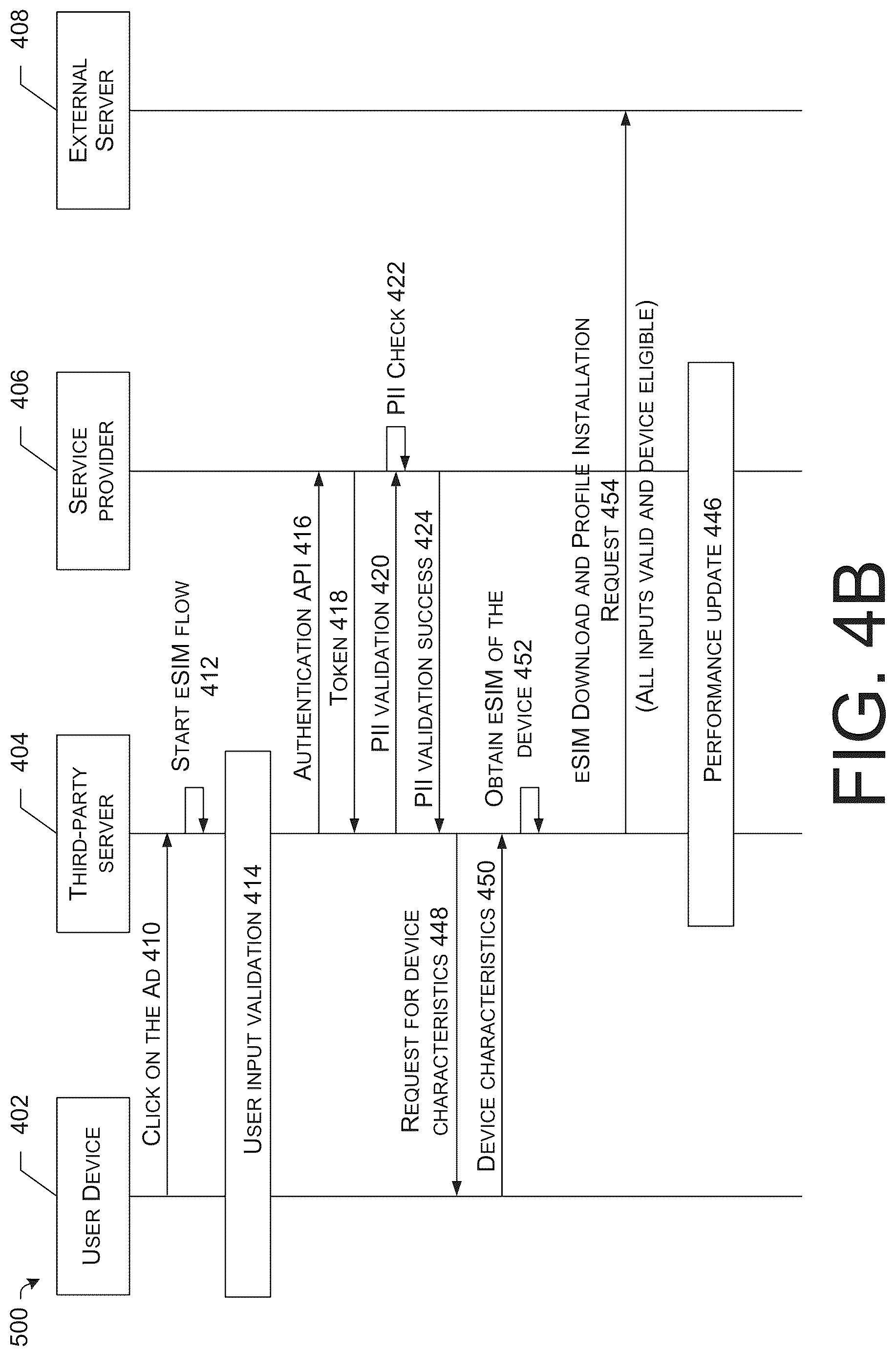 Patent US12621648 Figure 5 – Methods and systems for distributed mobile subscription management via eSIM