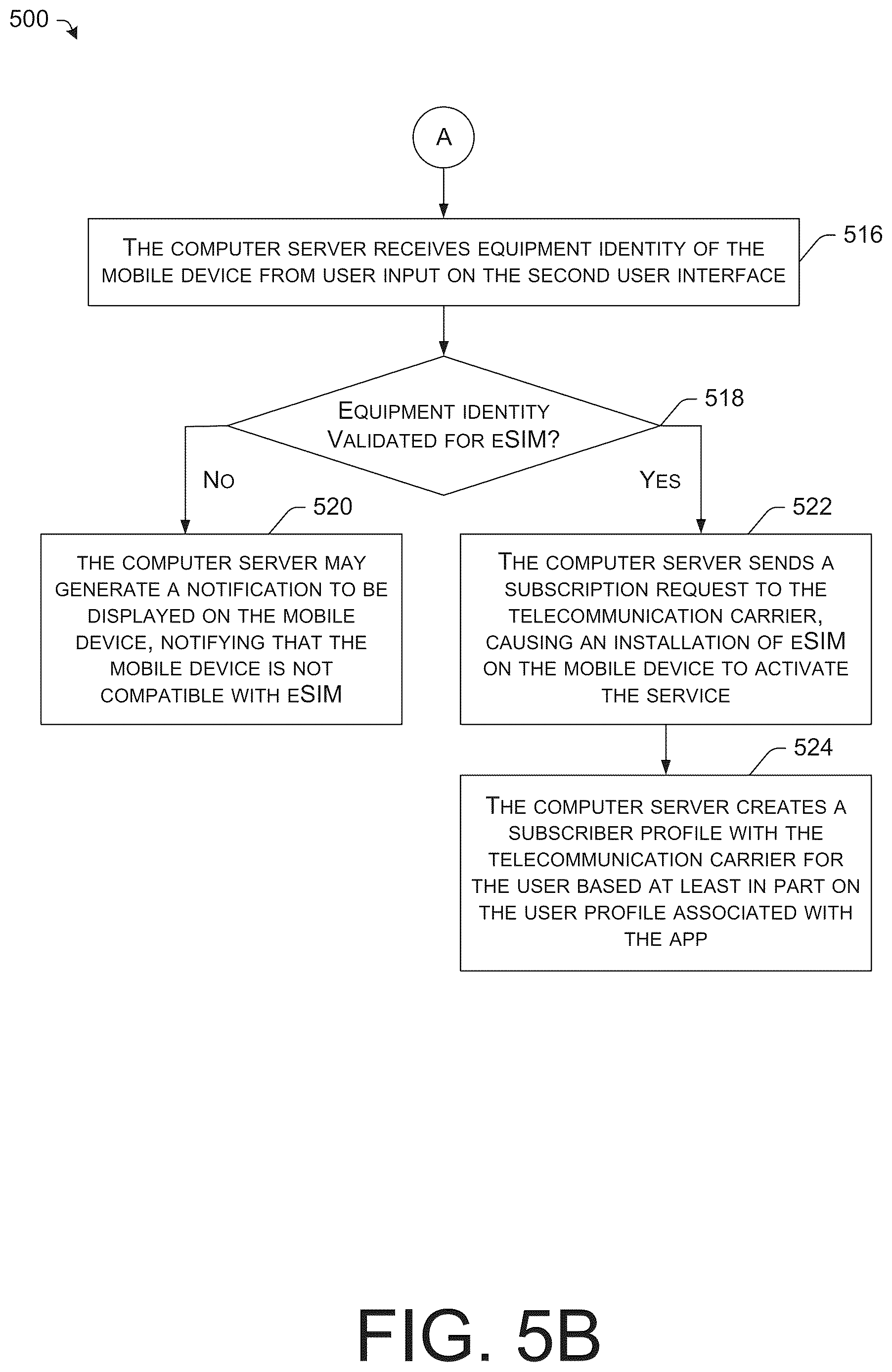Patent US12621648 Figure 7 – Methods and systems for distributed mobile subscription management via eSIM