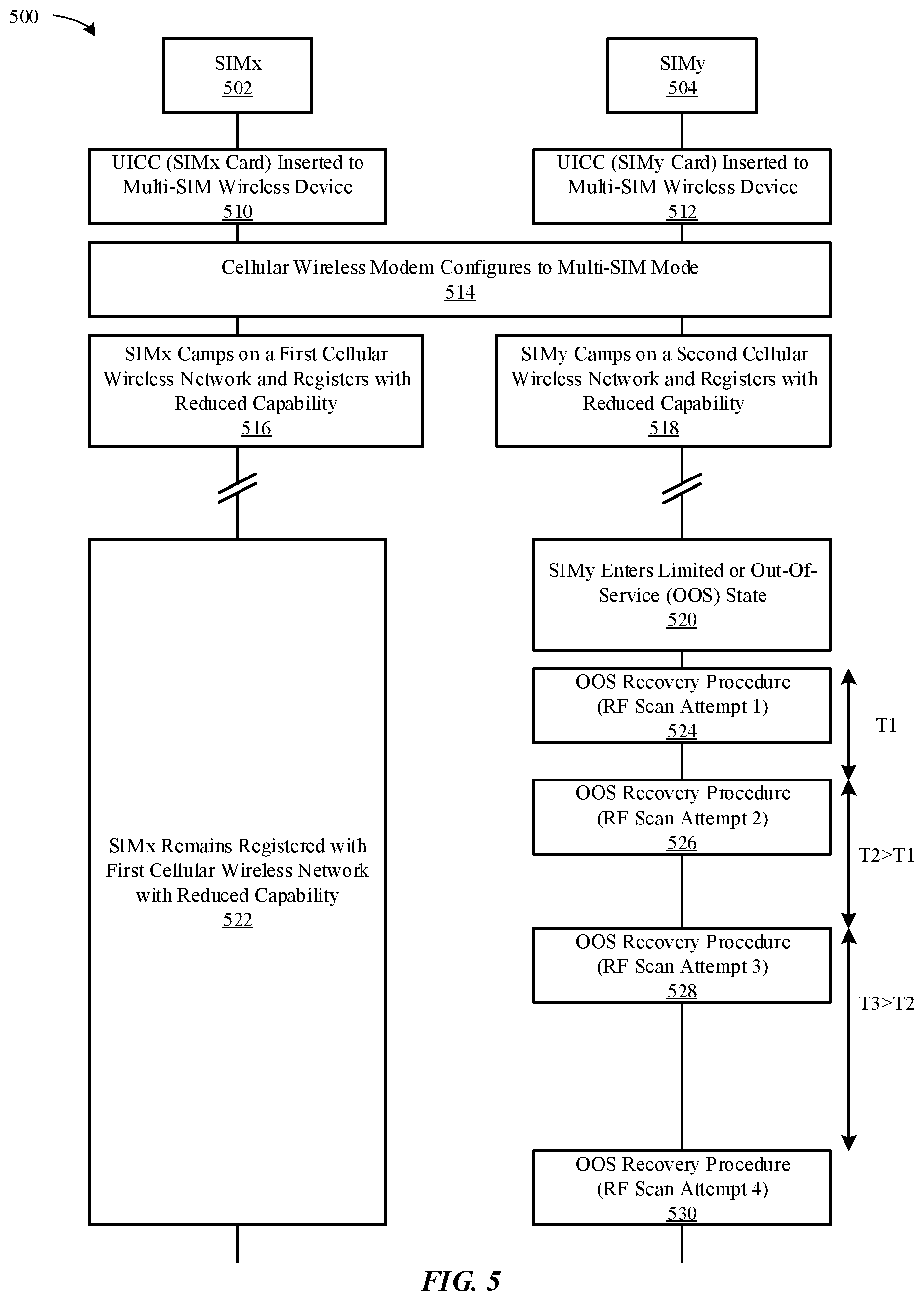Patent US12621650 Figure 7 – Dynamic device capability for multi-SIM/eSIM wireless devices during out-of-service scenarios