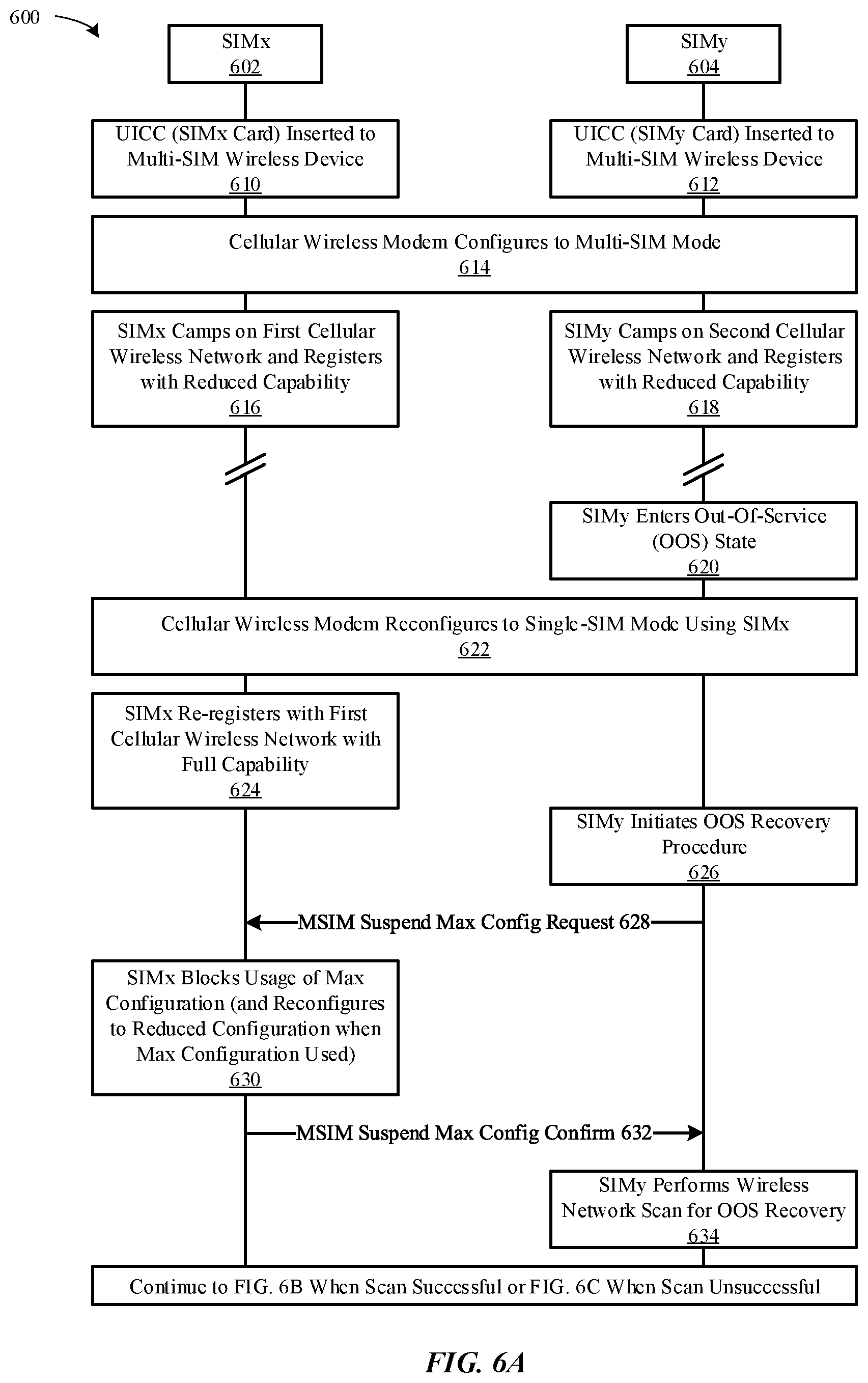 Patent US12621650 Figure 8 – Dynamic device capability for multi-SIM/eSIM wireless devices during out-of-service scenarios