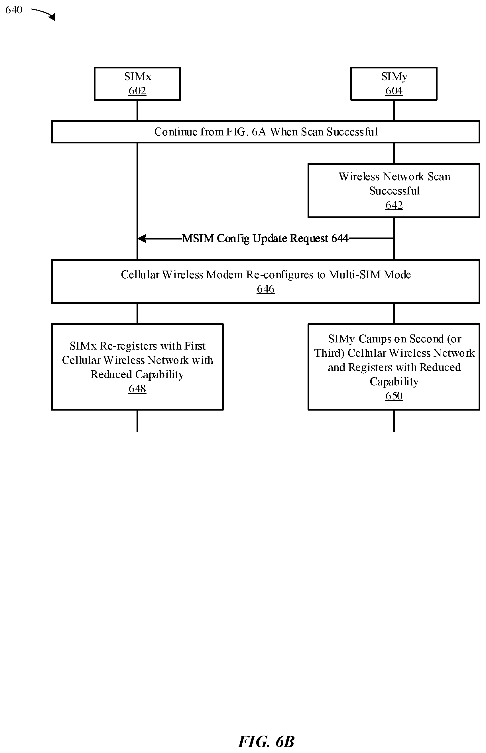 Patent US12621650 Figure 9 – Dynamic device capability for multi-SIM/eSIM wireless devices during out-of-service scenarios
