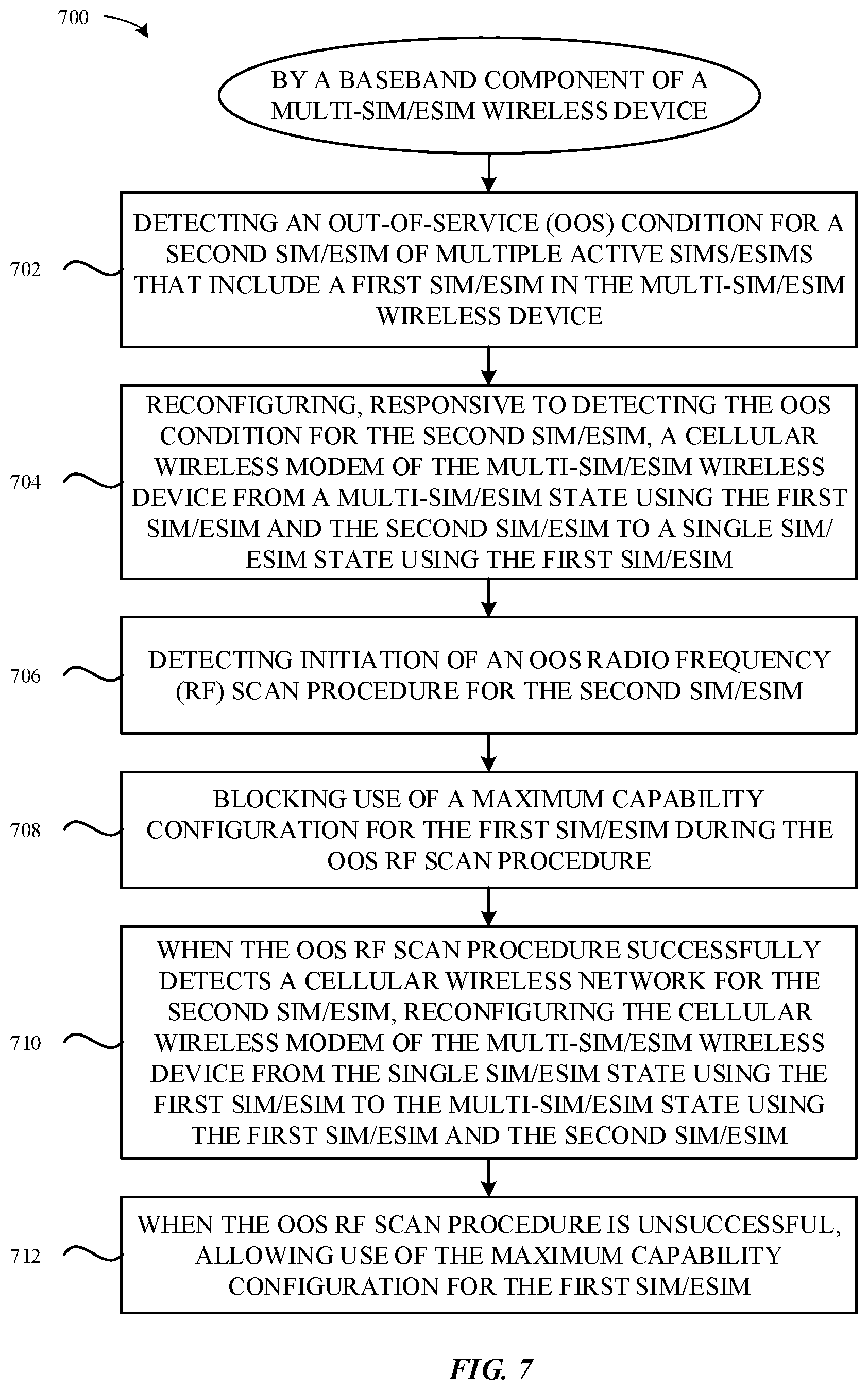 Patent US12621650 Figure 11 – Dynamic device capability for multi-SIM/eSIM wireless devices during out-of-service scenarios