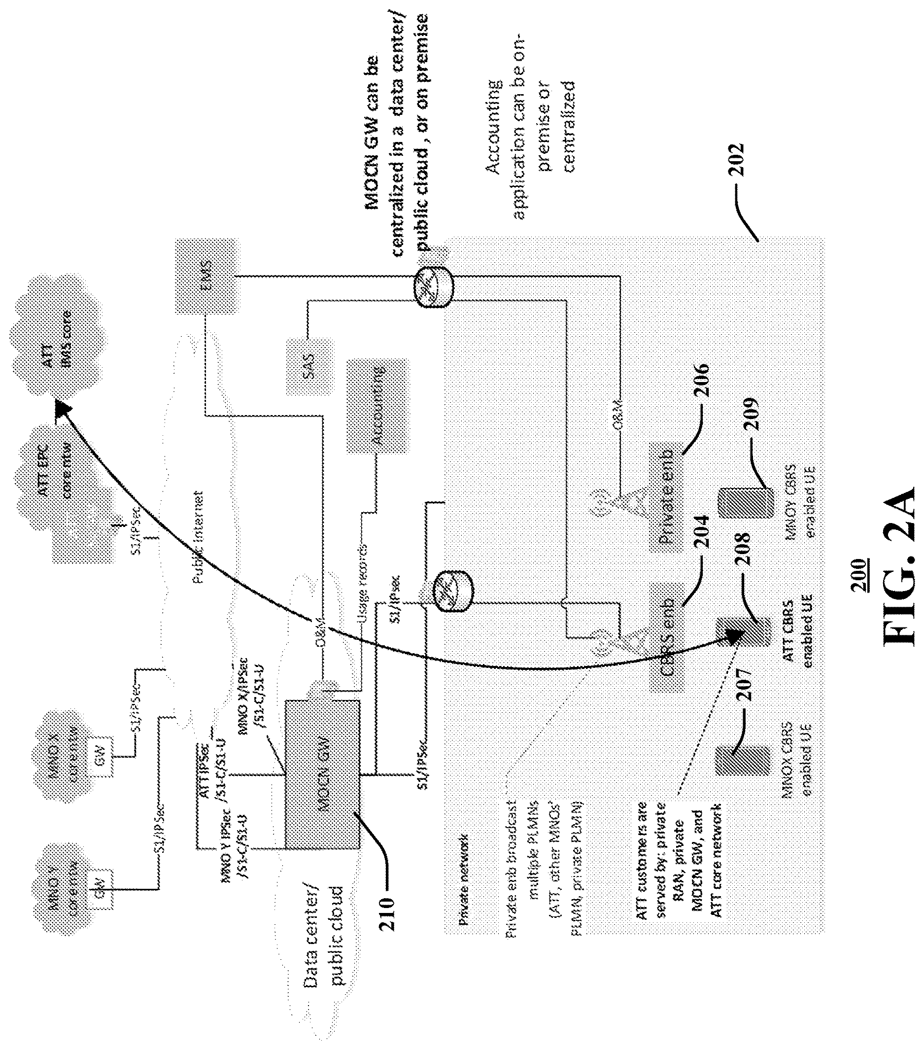 Patent US12621651 Figure 2 – Decentralized network reward data usage tracking