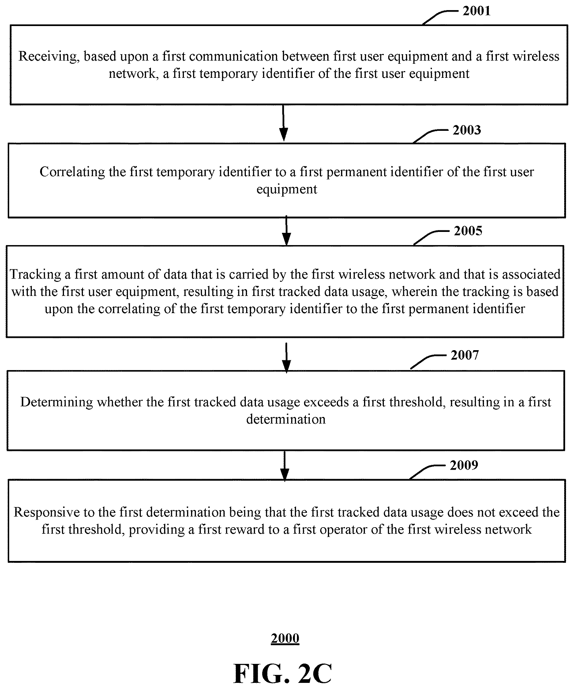 Patent US12621651 Figure 4 – Decentralized network reward data usage tracking