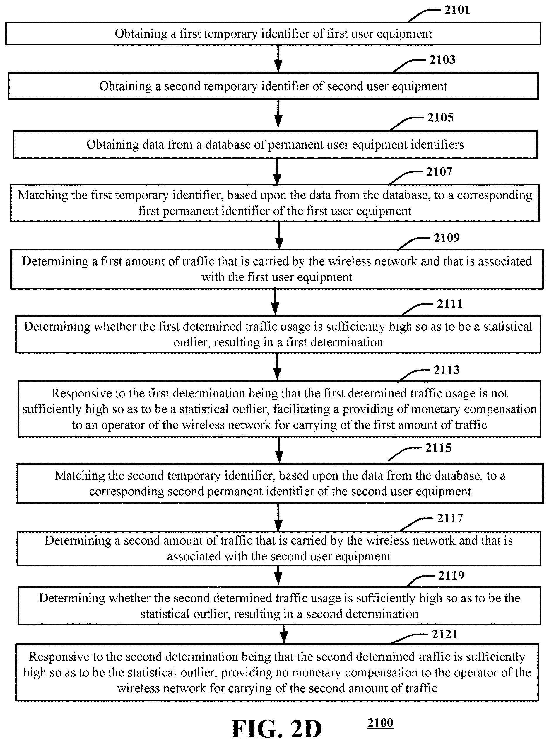 Patent US12621651 Figure 5 – Decentralized network reward data usage tracking