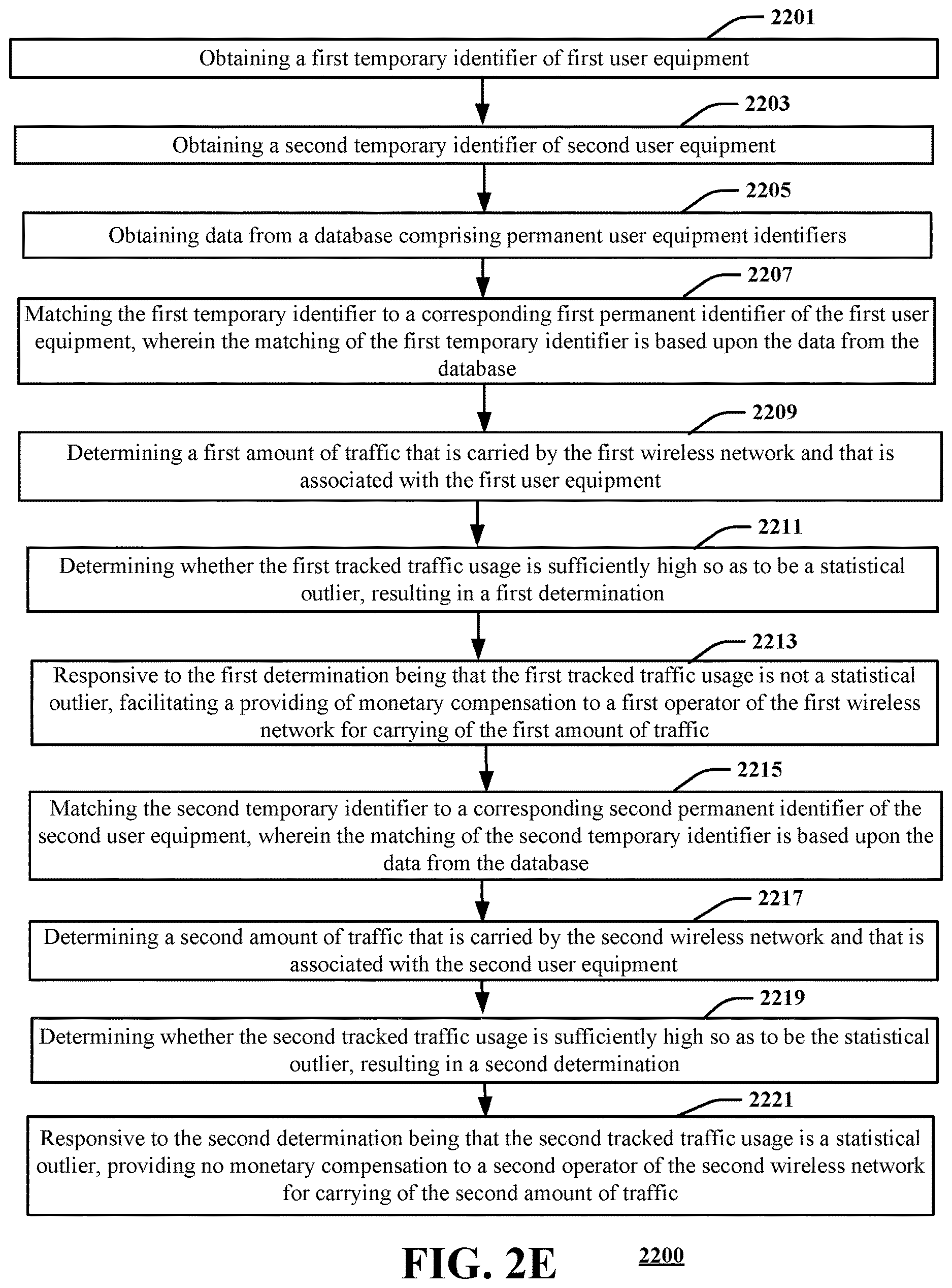 Patent US12621651 Figure 6 – Decentralized network reward data usage tracking