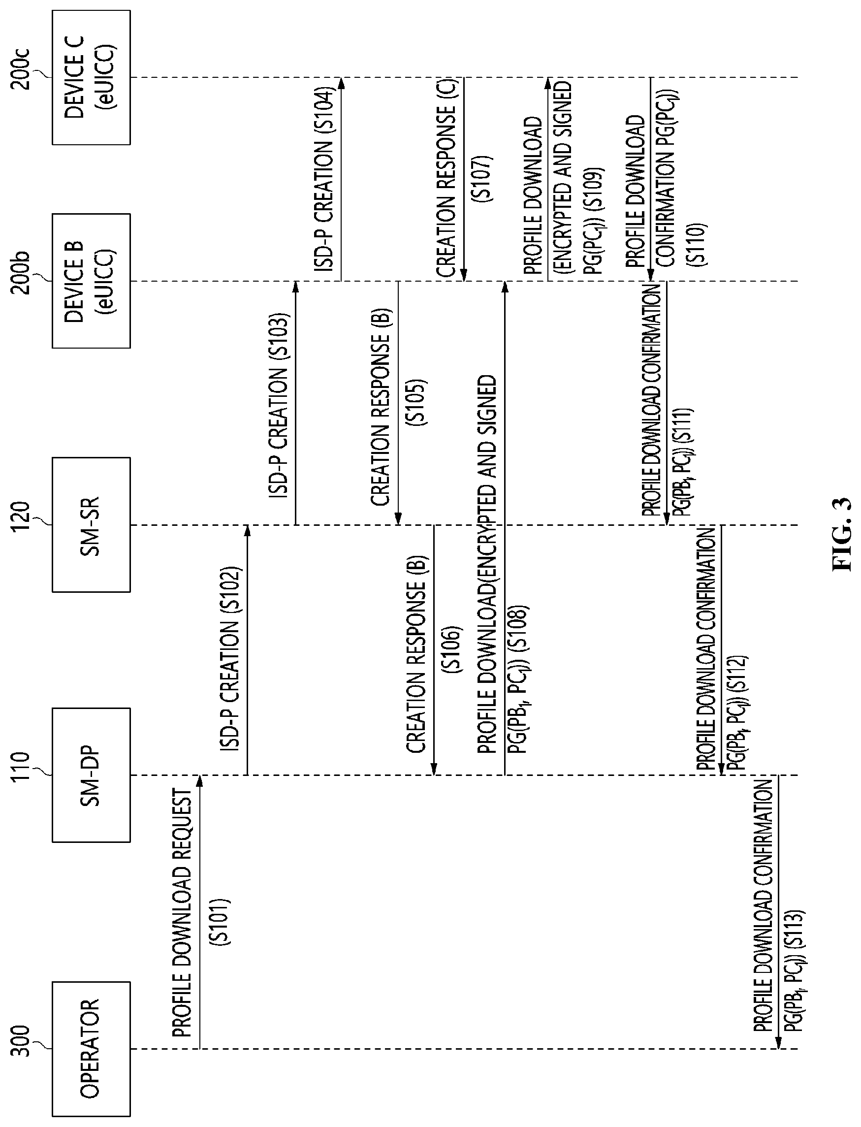 Patent US12621652 Figure 2 – Method and apparatus for managing eSIM profiles