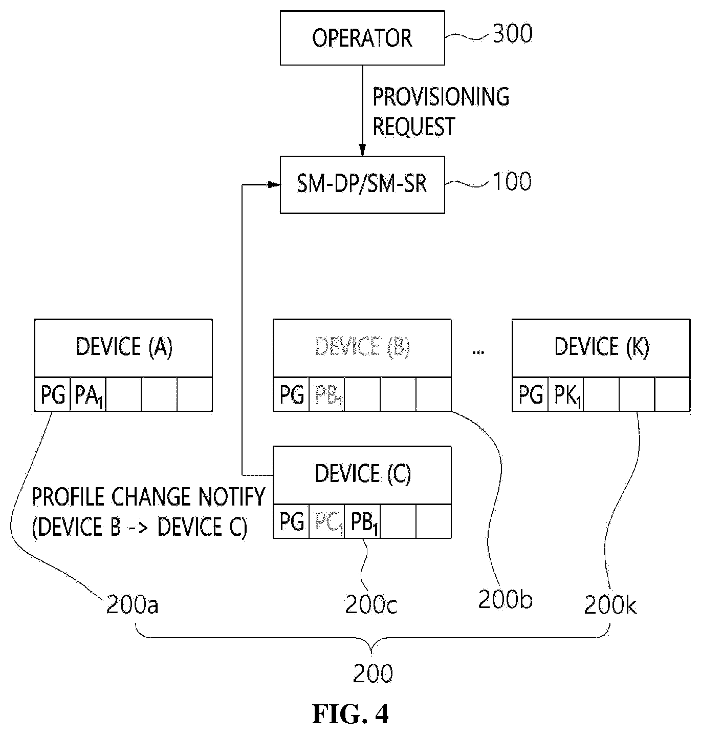 Patent US12621652 Figure 3 – Method and apparatus for managing eSIM profiles