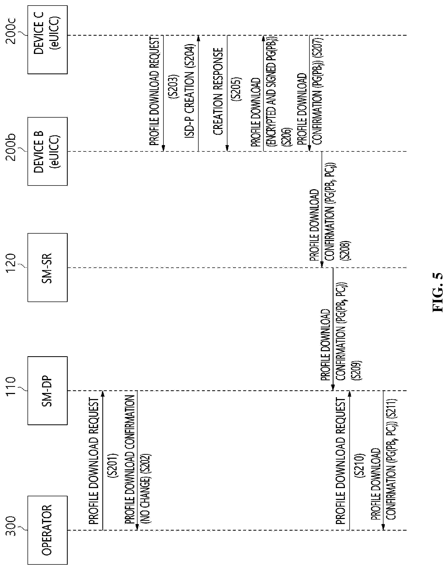 Patent US12621652 Figure 4 – Method and apparatus for managing eSIM profiles