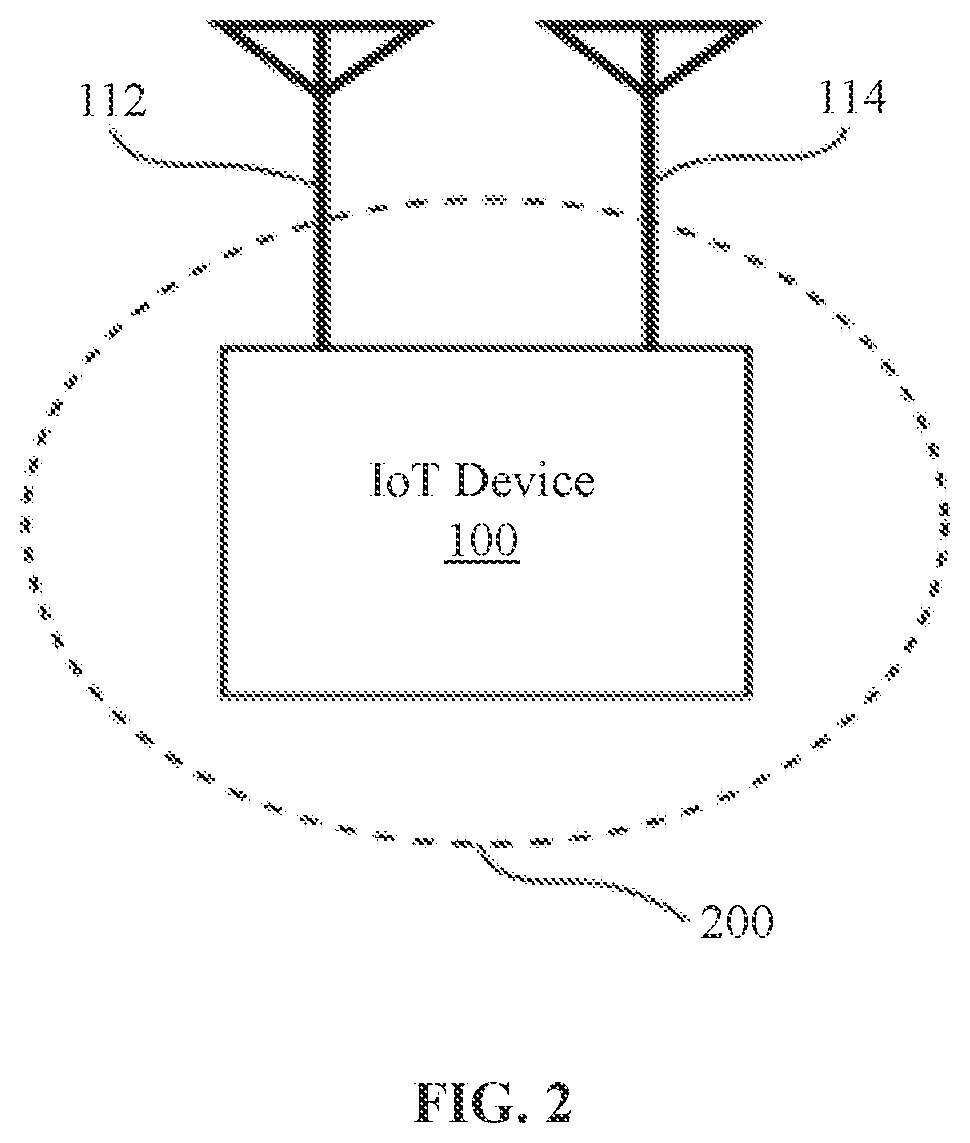 Patent US12621653 Figure 3 – Internet of things (IoT) device and method for managing provisioning of one or more universal integrated circuit cards (UICCs)