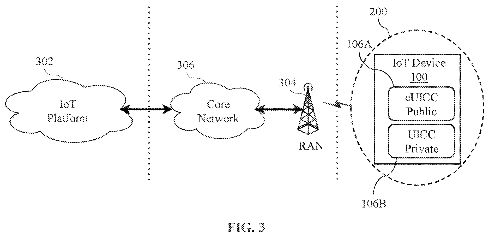 Patent US12621653 Figure 4 – Internet of things (IoT) device and method for managing provisioning of one or more universal integrated circuit cards (UICCs)