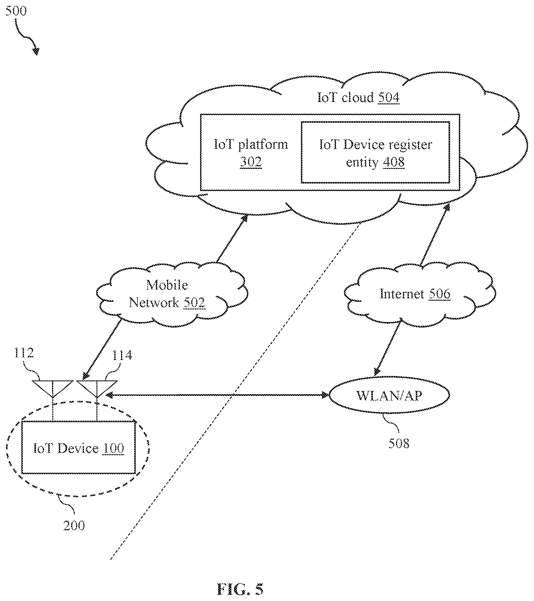 Patent US12621653 Figure 6 – Internet of things (IoT) device and method for managing provisioning of one or more universal integrated circuit cards (UICCs)