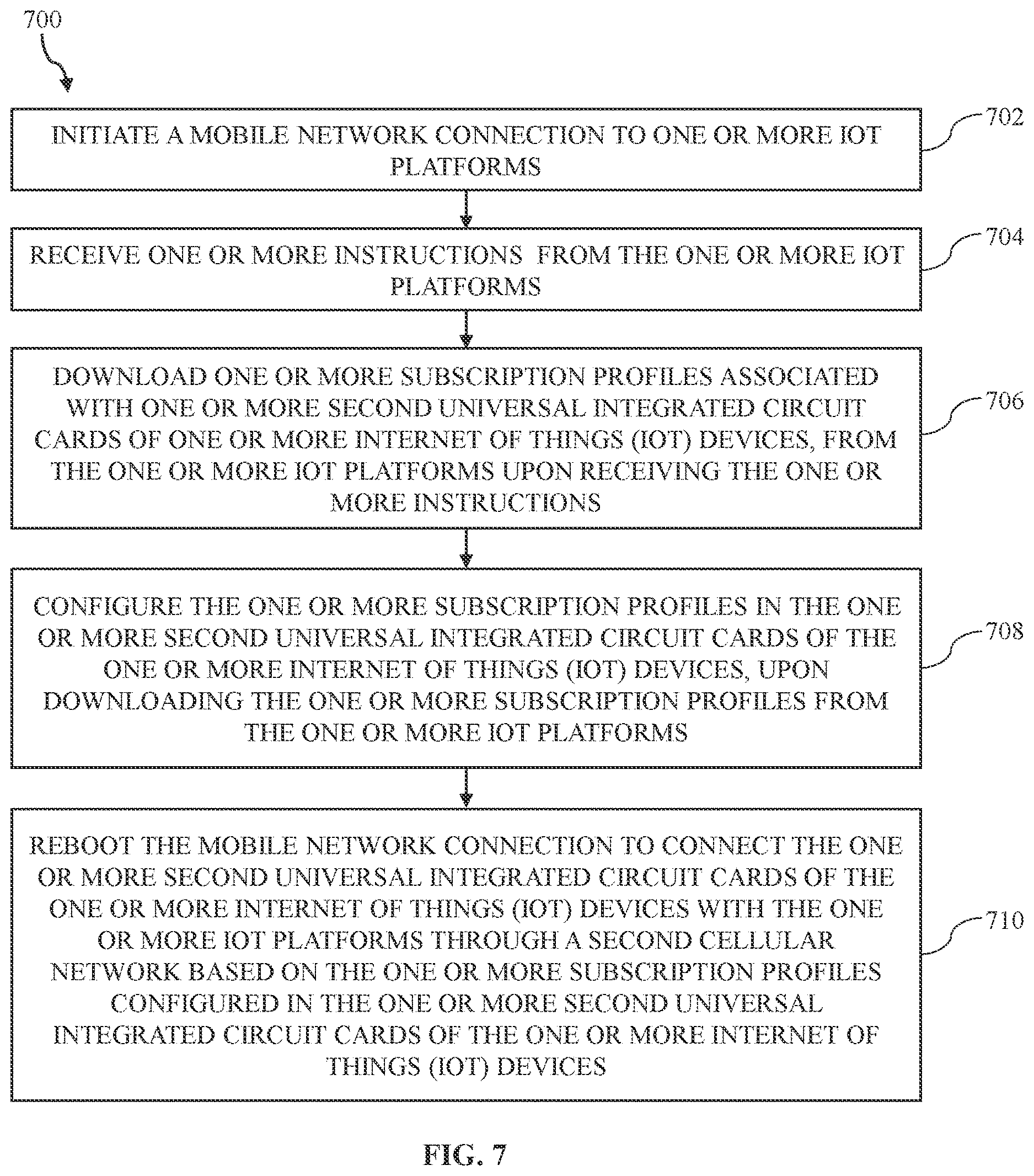 Patent US12621653 Figure 8 – Internet of things (IoT) device and method for managing provisioning of one or more universal integrated circuit cards (UICCs)