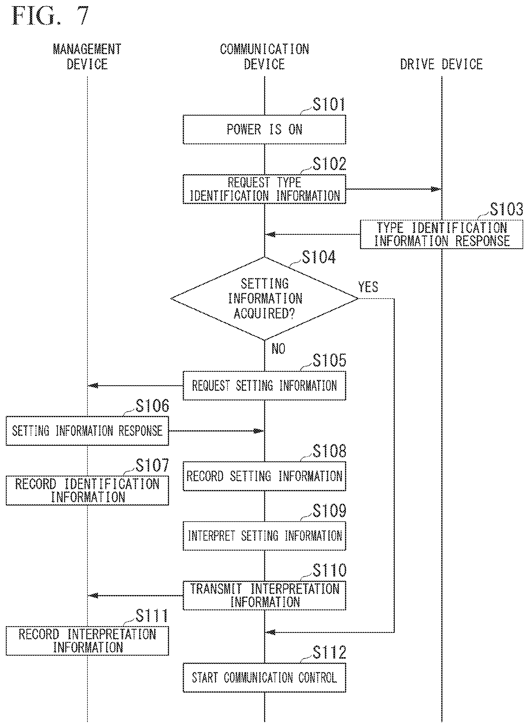 Patent US12621655 Figure 4 – Communication device, management device, communication method, management method, and computer program