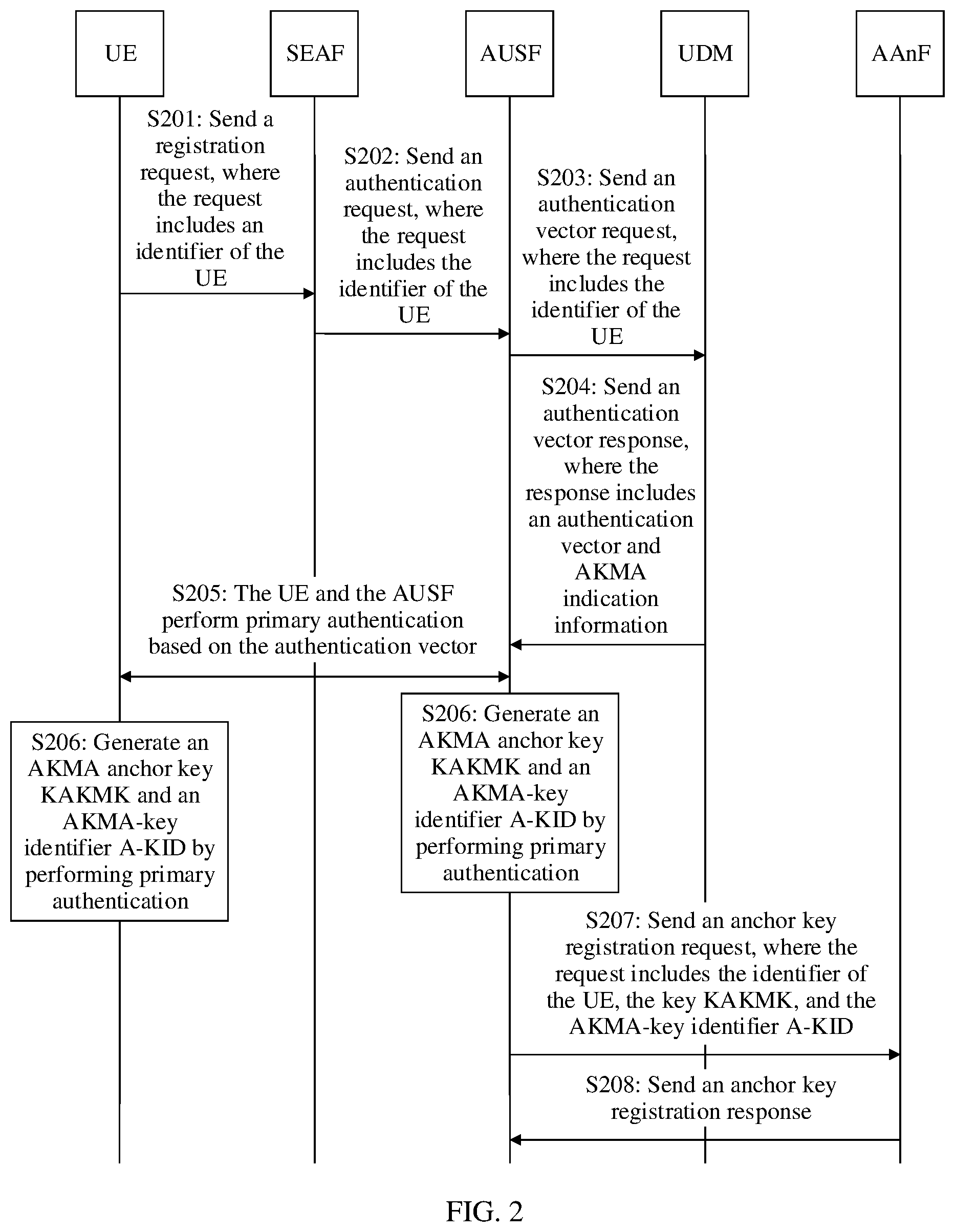 Patent US12621657 Figure 2 – Secure communication method and device