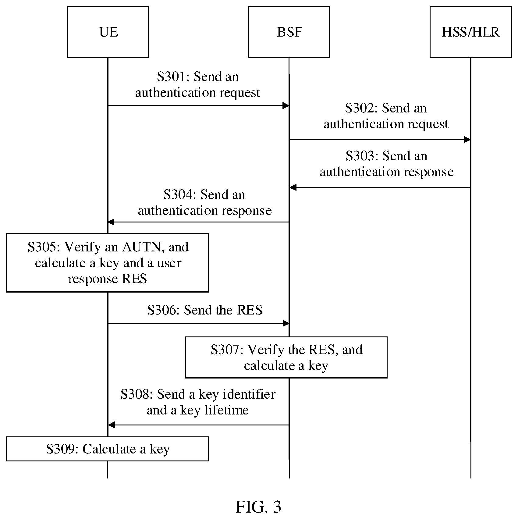 Patent US12621657 Figure 3 – Secure communication method and device