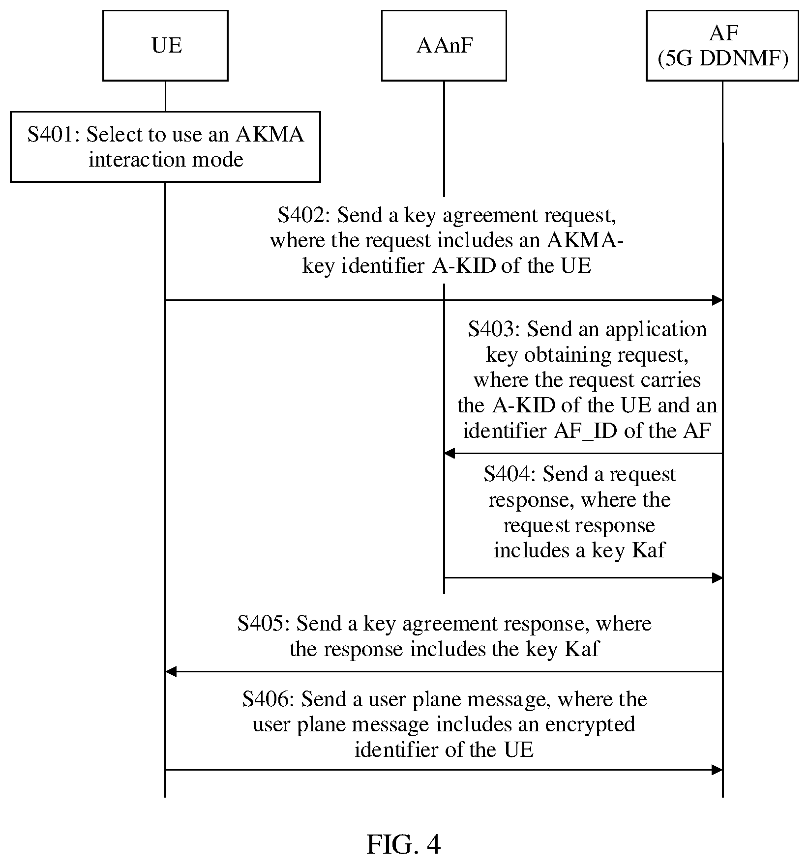 Patent US12621657 Figure 4 – Secure communication method and device