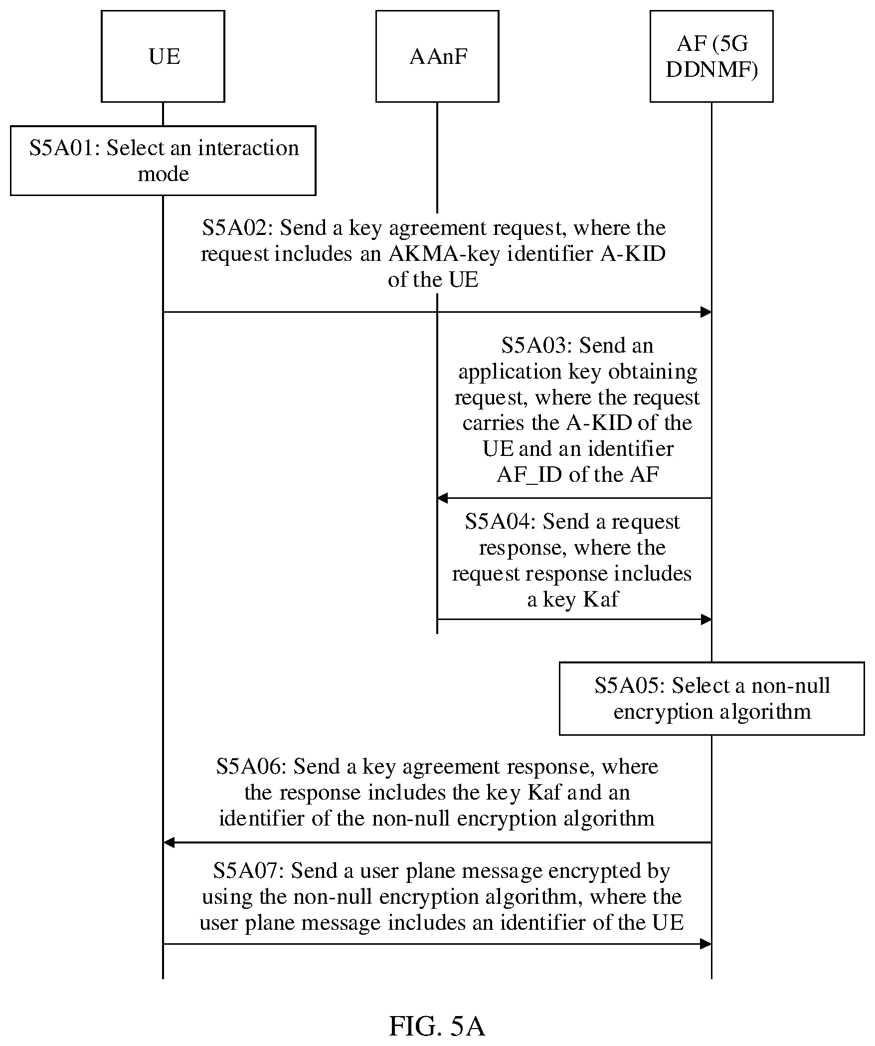 Patent US12621657 Figure 5 – Secure communication method and device