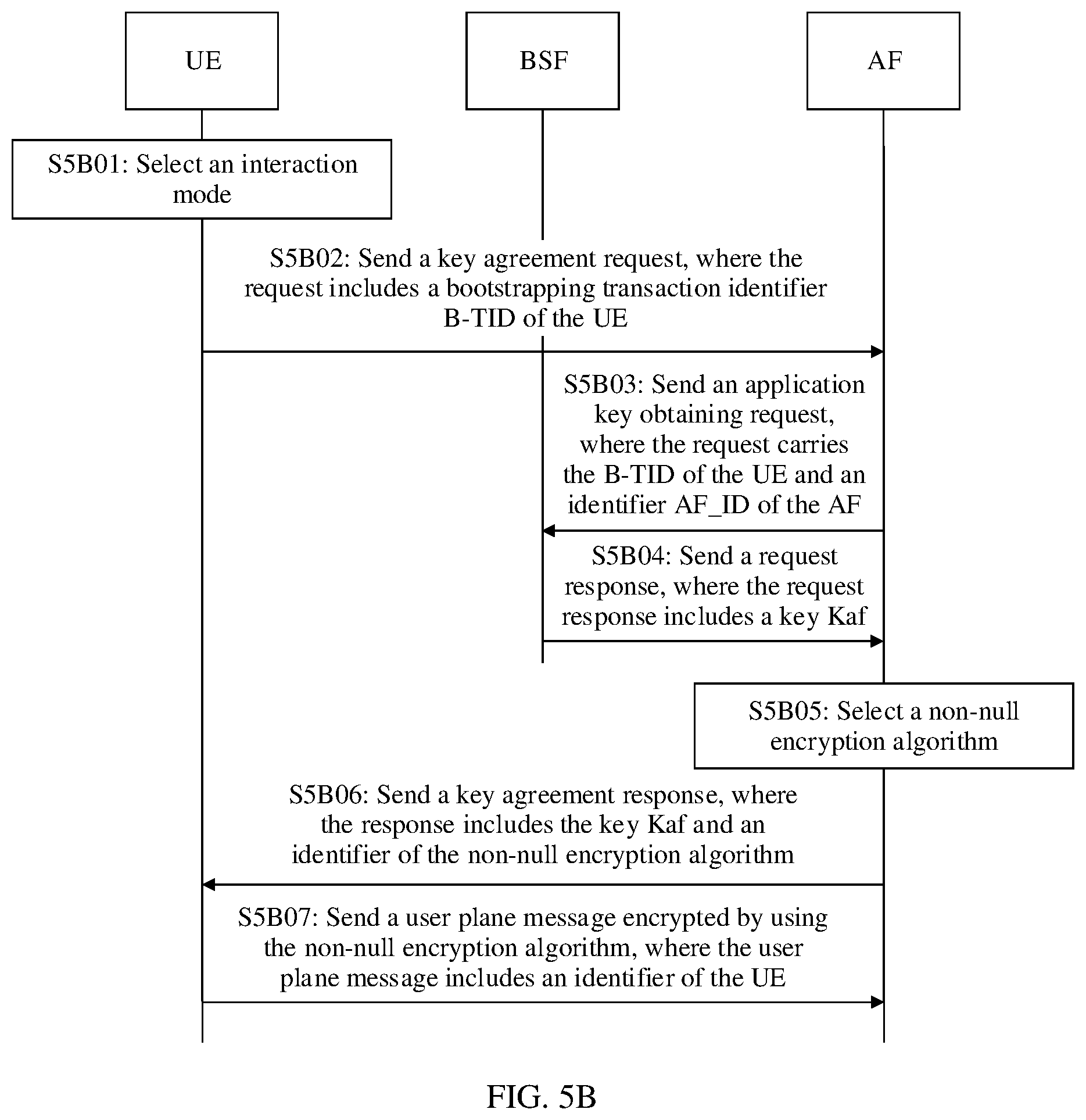 Patent US12621657 Figure 6 – Secure communication method and device