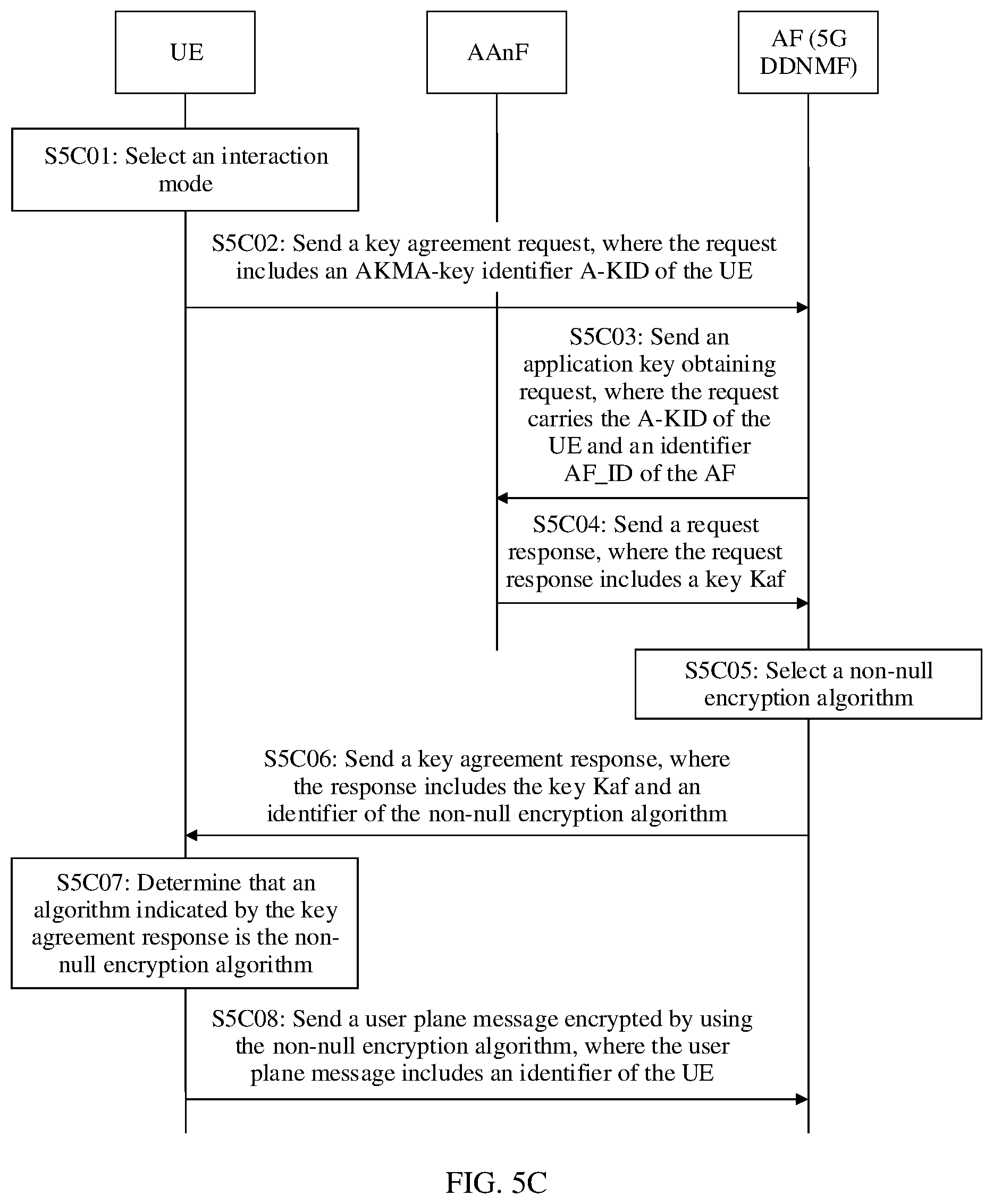 Patent US12621657 Figure 7 – Secure communication method and device