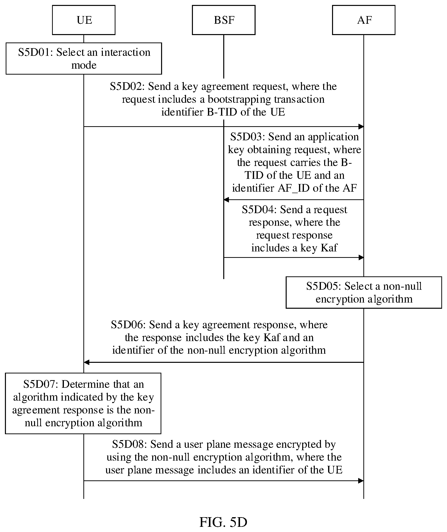 Patent US12621657 Figure 8 – Secure communication method and device