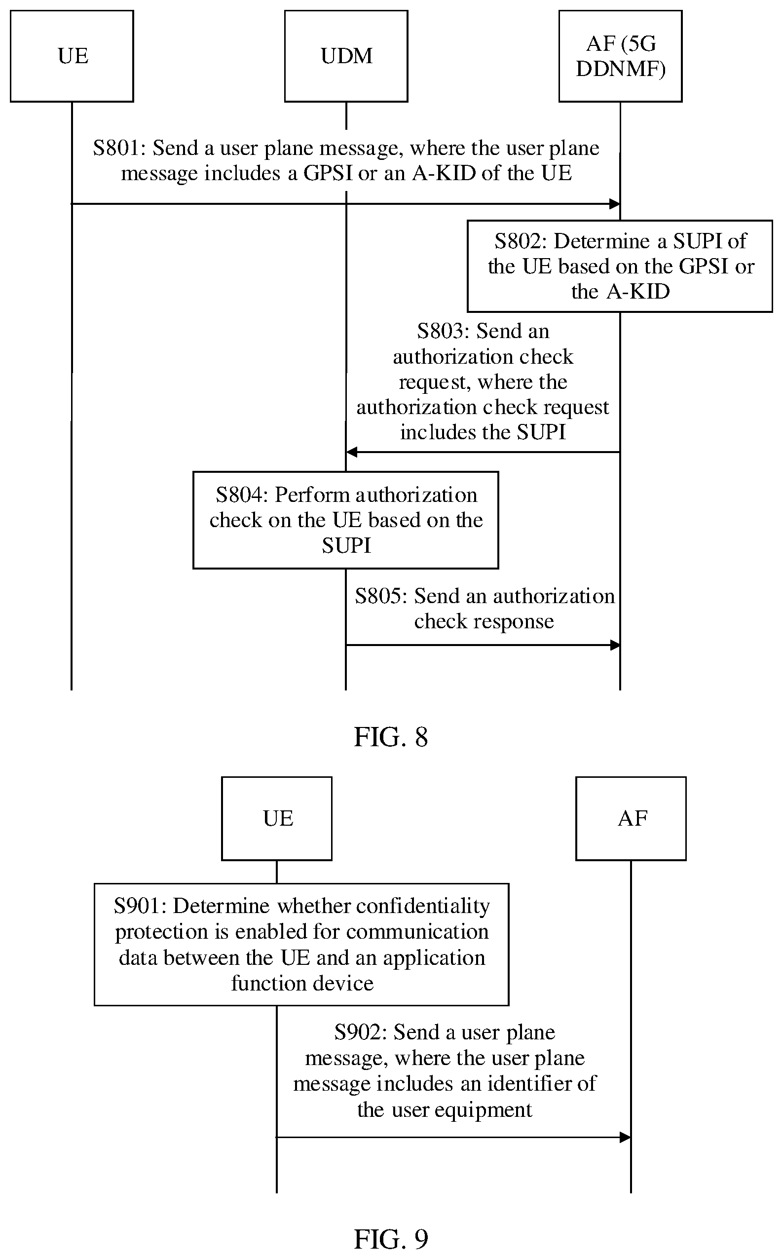 Patent US12621657 Figure 10 – Secure communication method and device