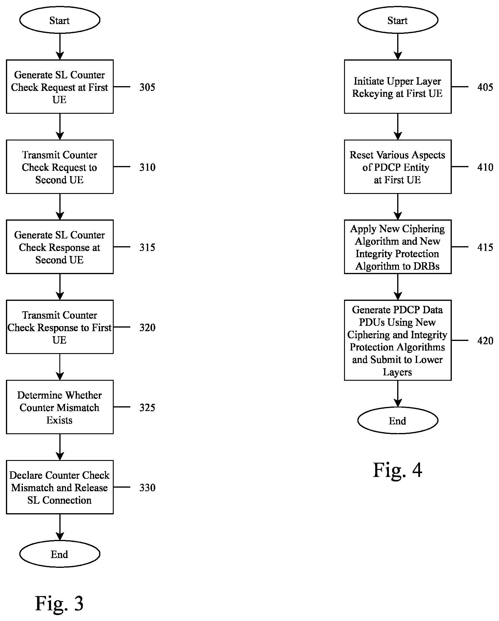 Patent US12621658 Figure 3 – Security improvements in SL unicast